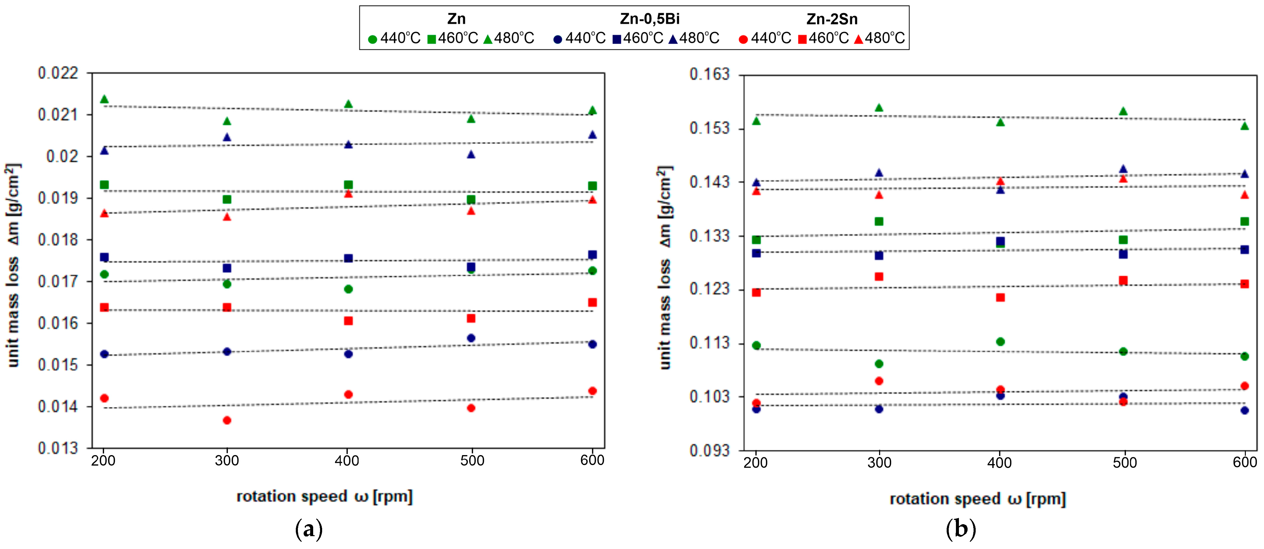 Coatings 13 00993 g003