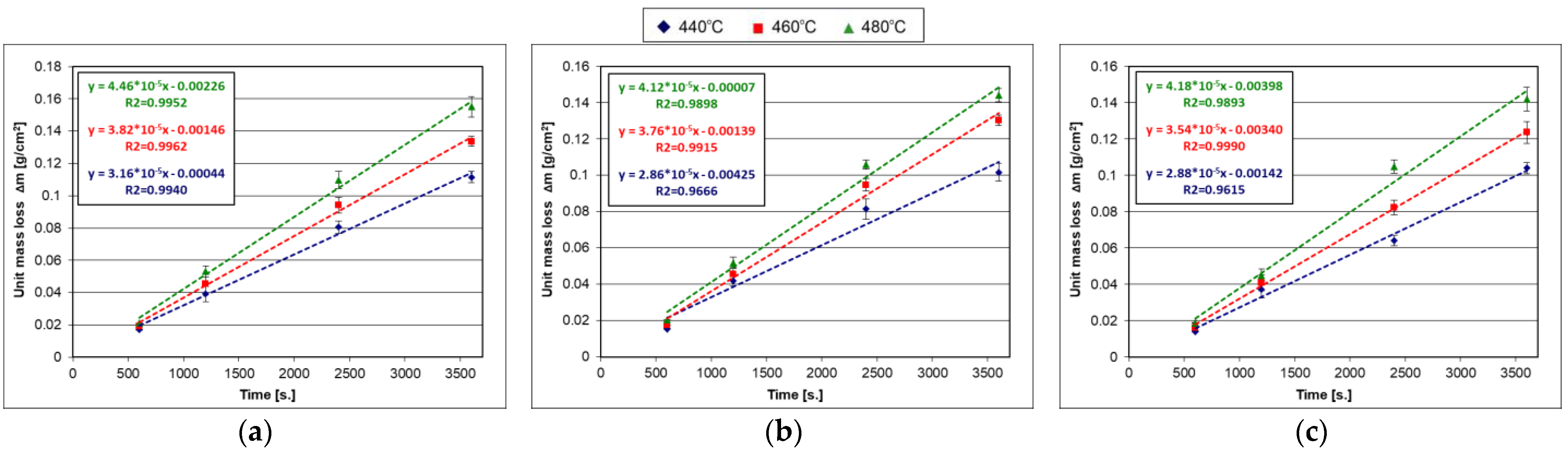 Coatings 13 00993 g005