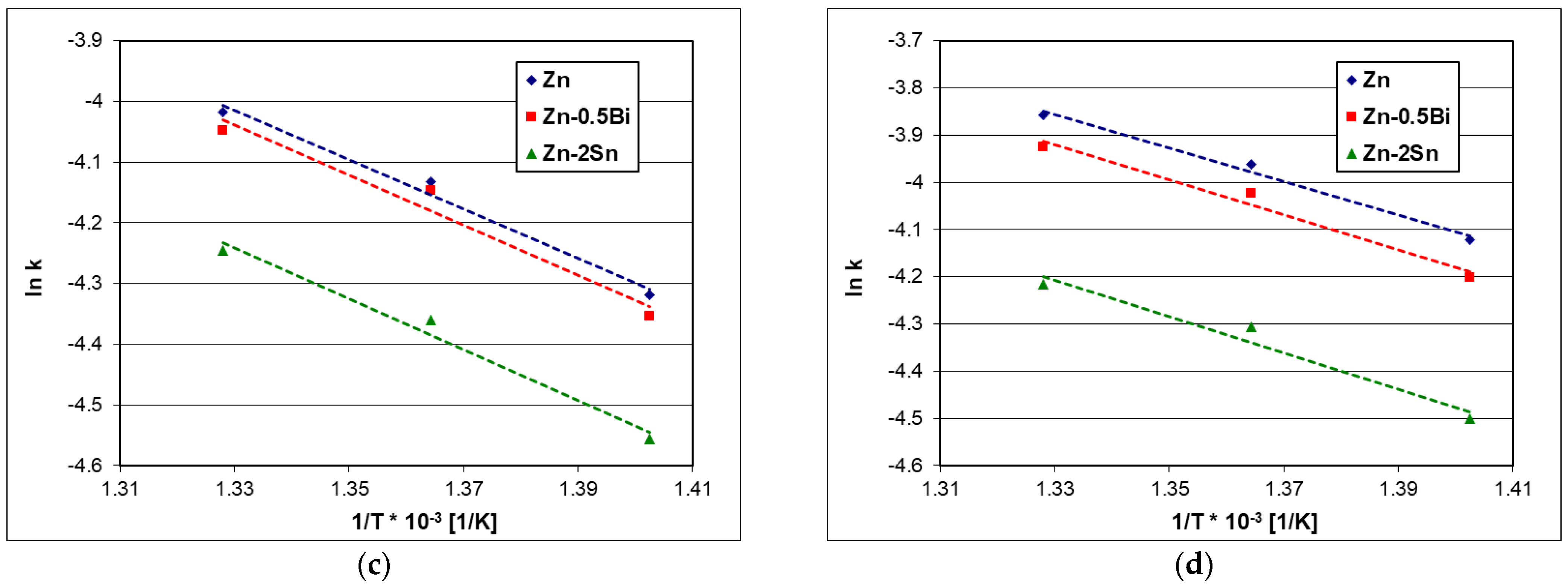 Coatings 13 00993 g010b