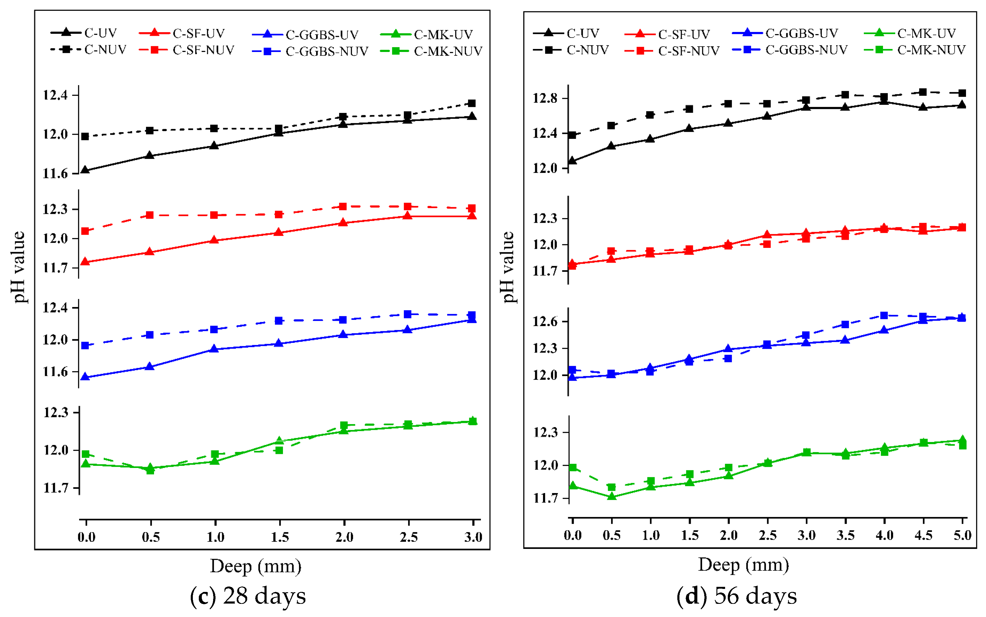 Coatings 13 00994 g006b Coatings 13 00994 g006b