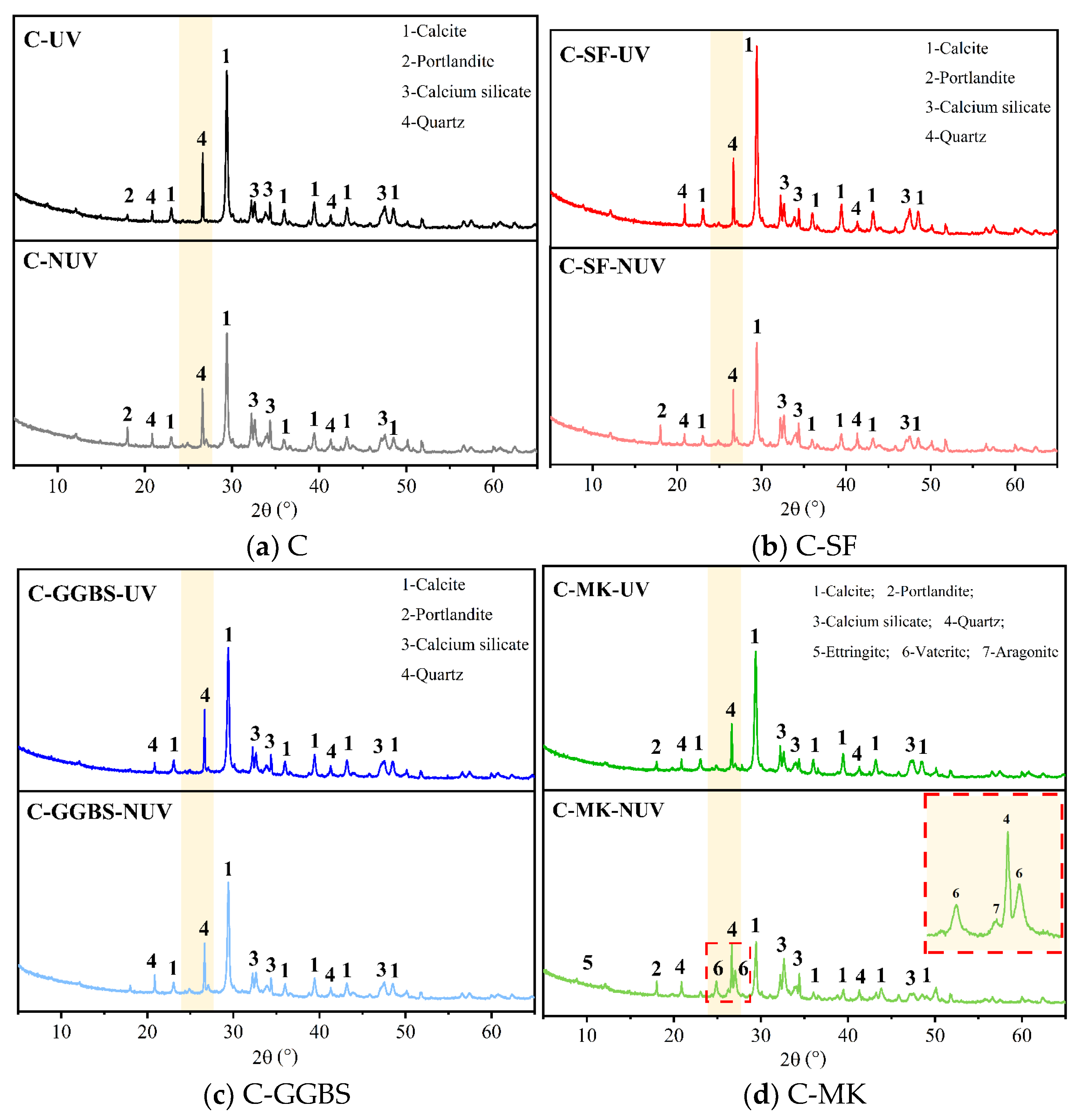 Coatings 13 00994 g007 Coatings 13 00994 g007