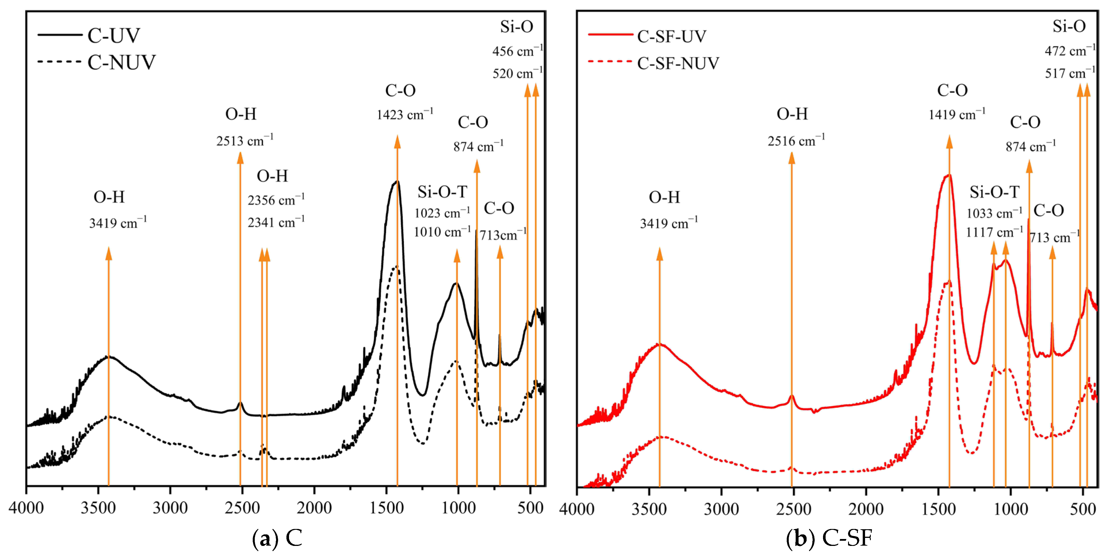 Coatings 13 00994 g008a Coatings 13 00994 g008a