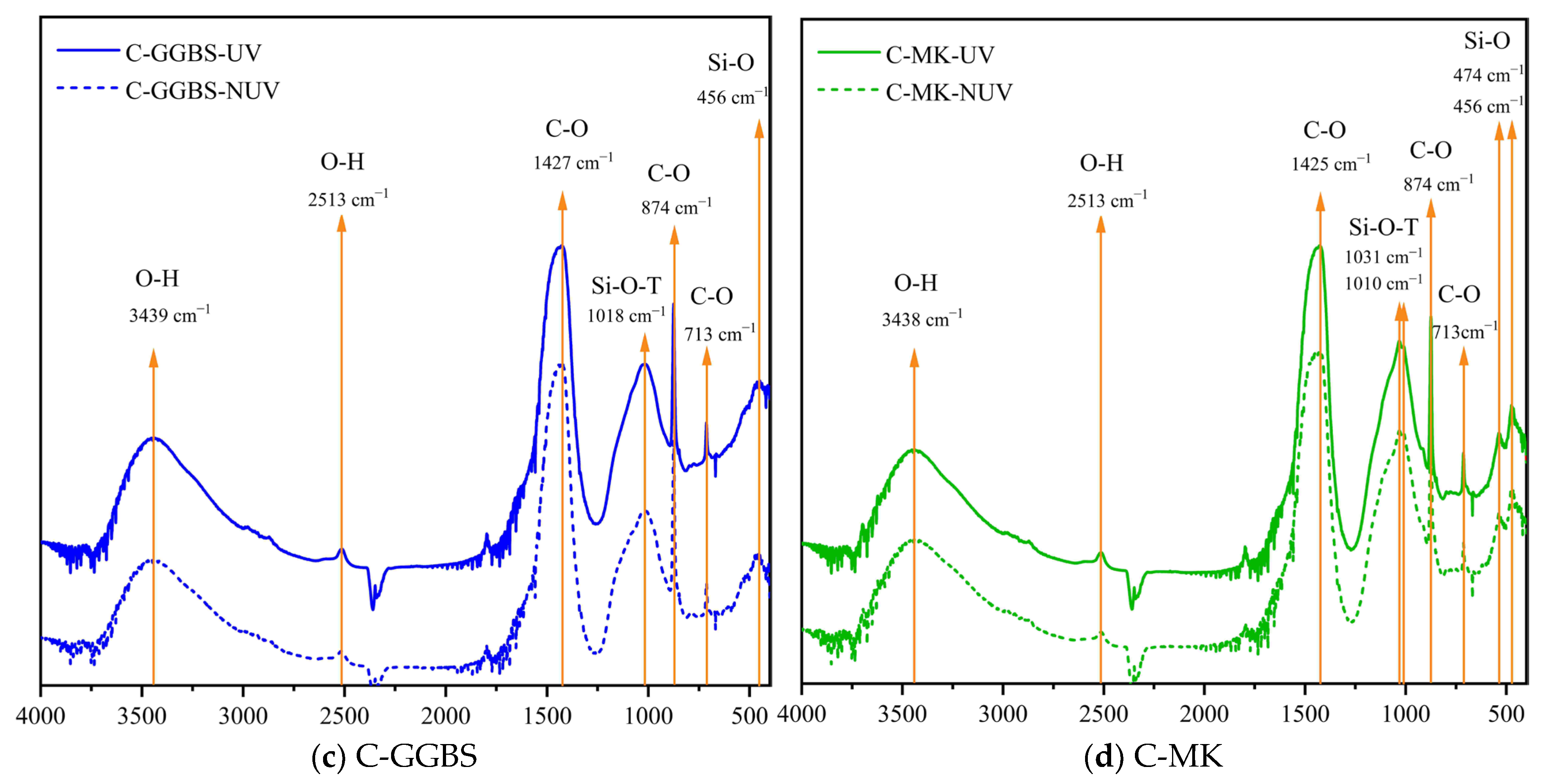 Coatings 13 00994 g008b Coatings 13 00994 g008b