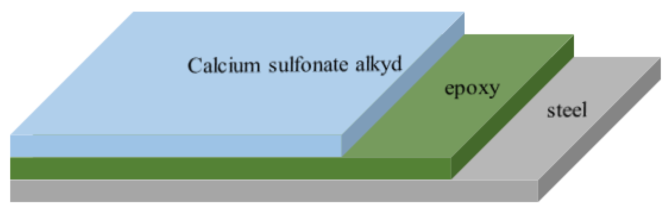 Coatings 13 01008 g002 Coatings 13 01008 g002