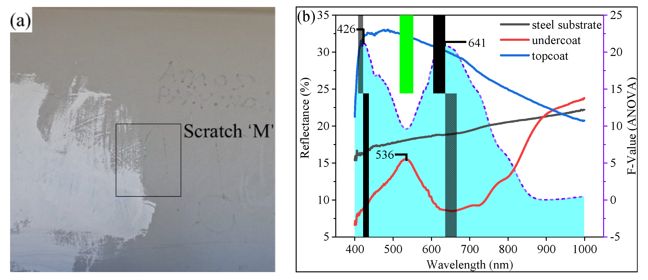 Coatings 13 01008 g004 Coatings 13 01008 g004