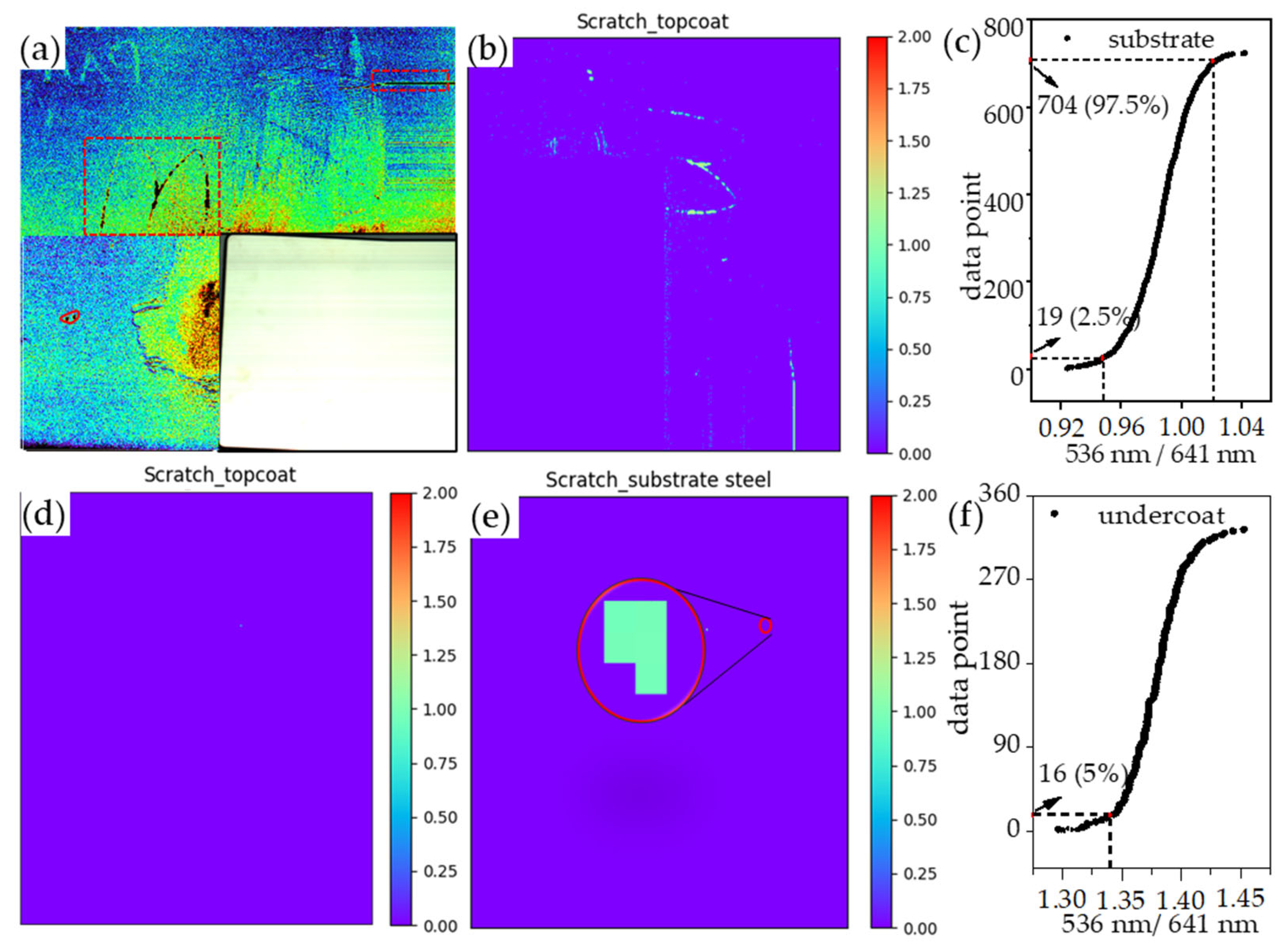 Coatings 13 01008 g005 Coatings 13 01008 g005