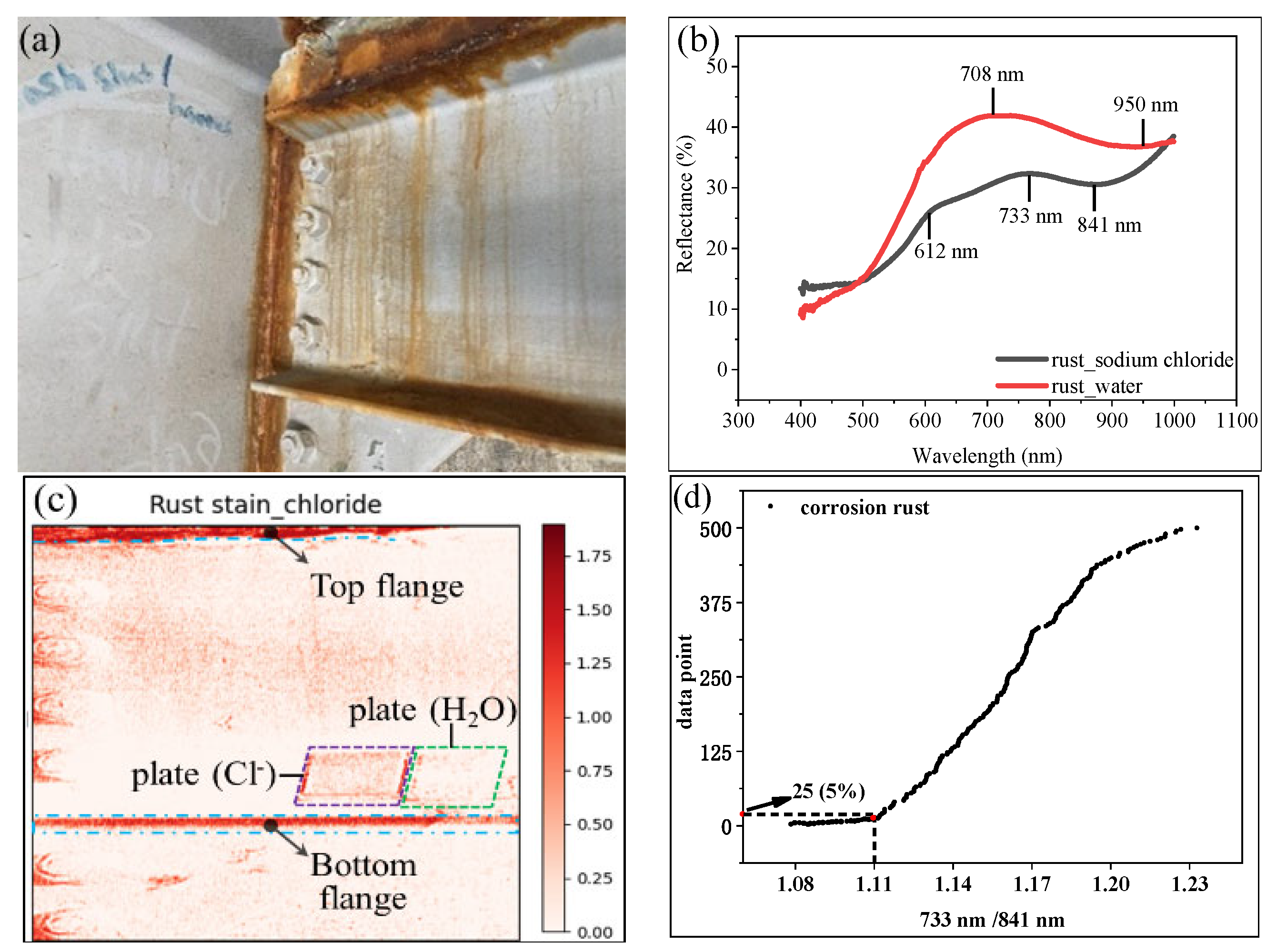 Coatings 13 01008 g006 Coatings 13 01008 g006