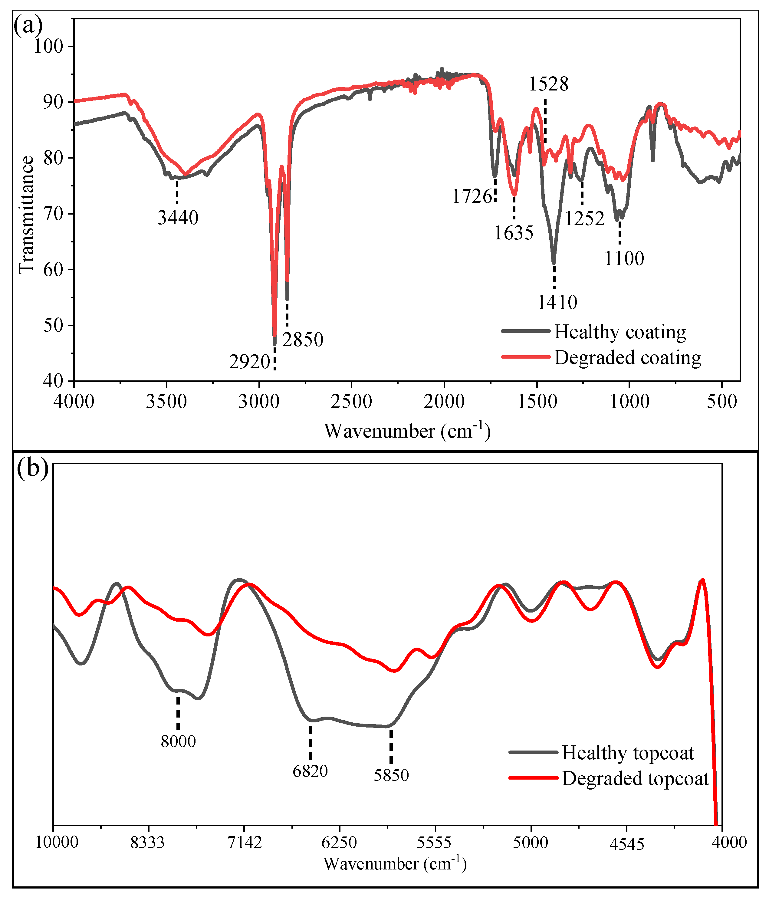 Coatings 13 01008 g009 Coatings 13 01008 g009