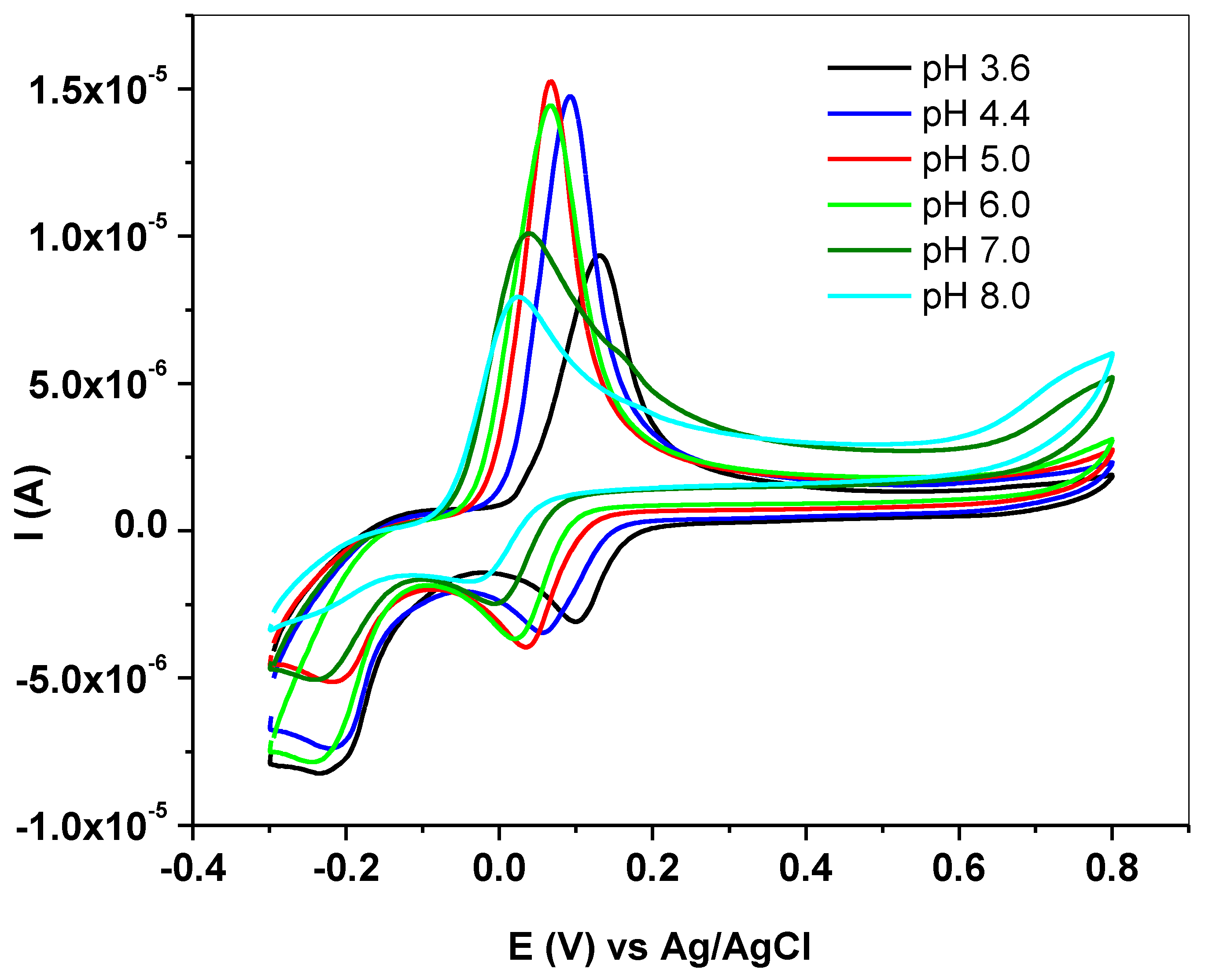 Coatings 13 01014 g007