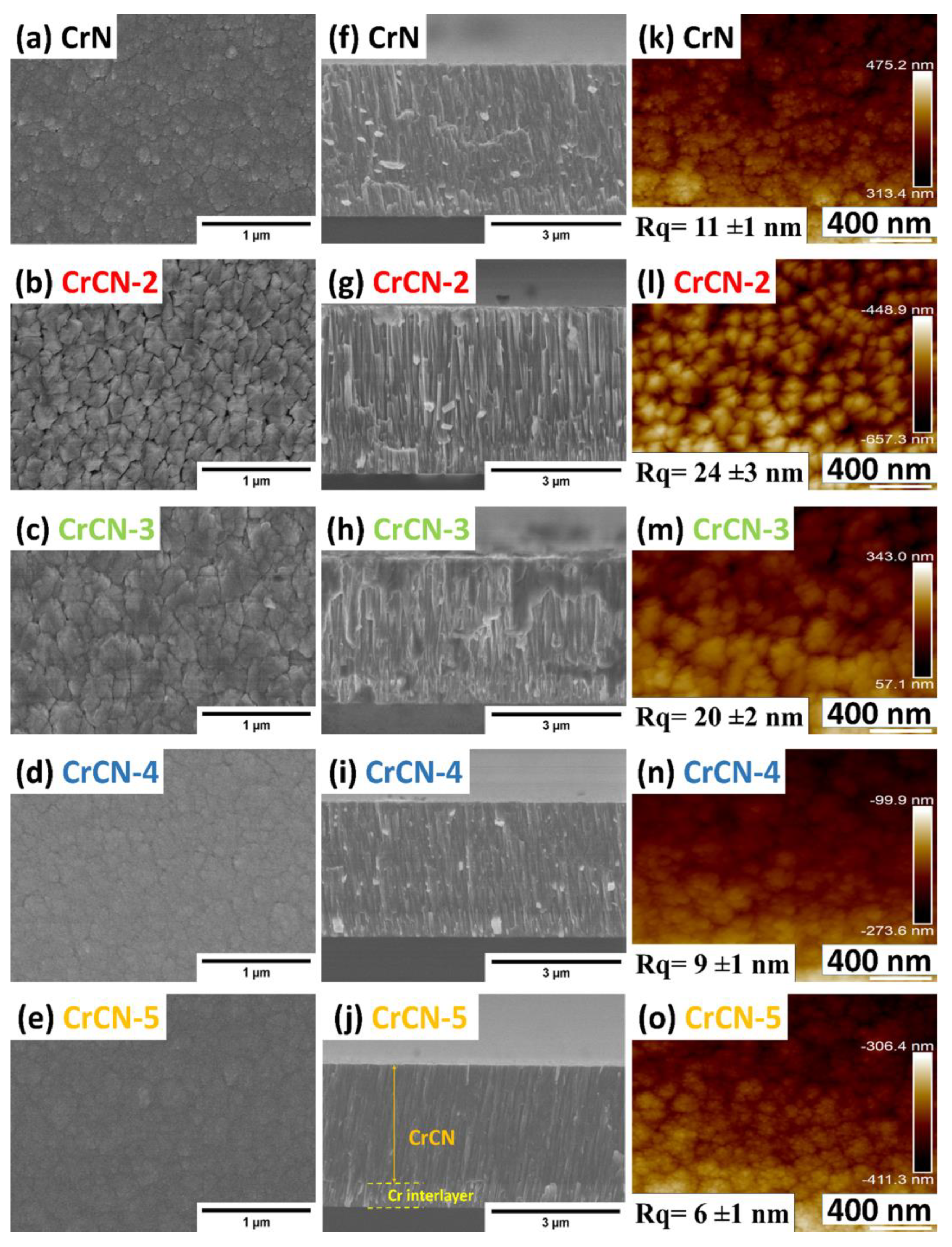 Coatings 13 01017 g002
