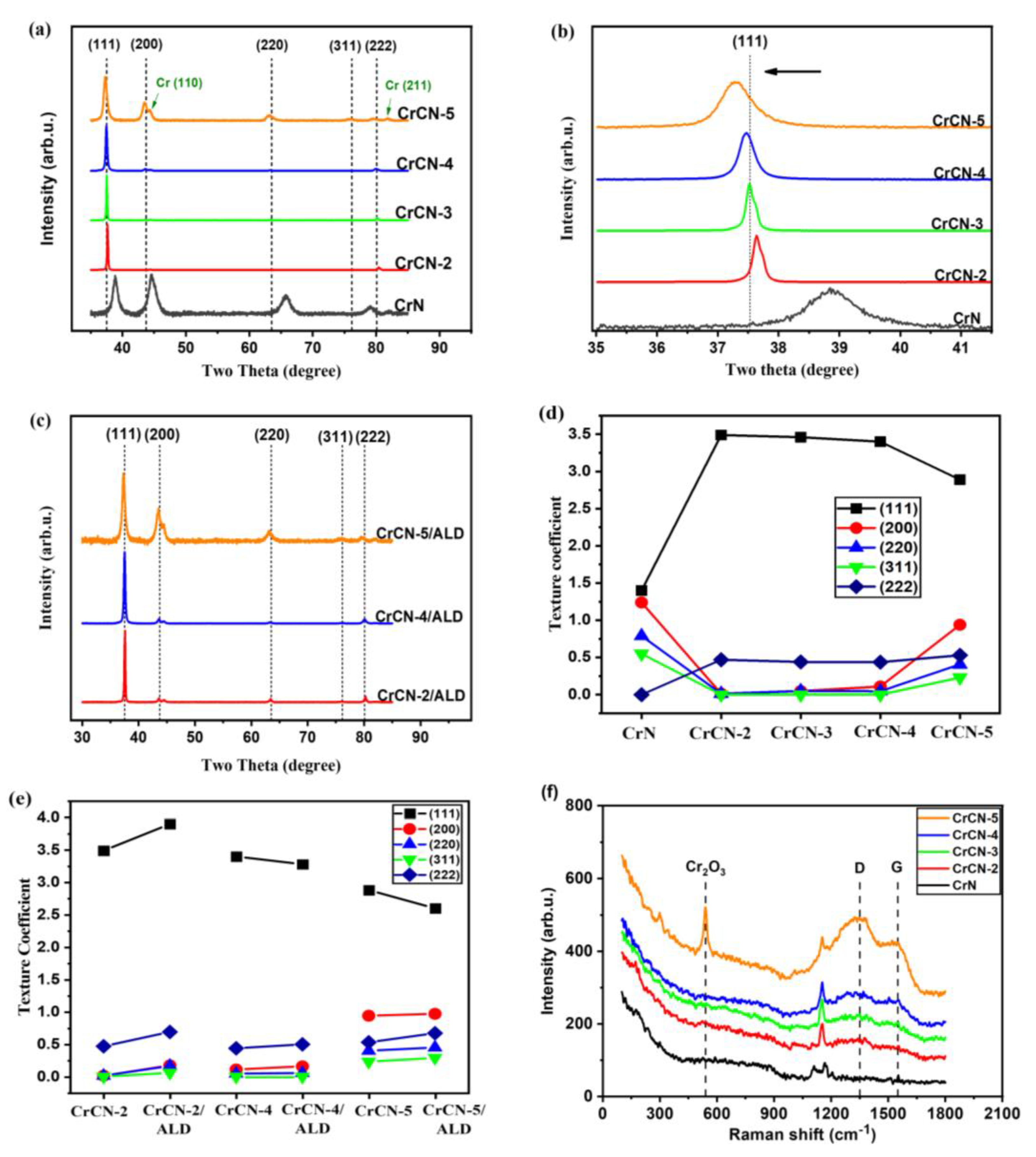 Coatings 13 01017 g004