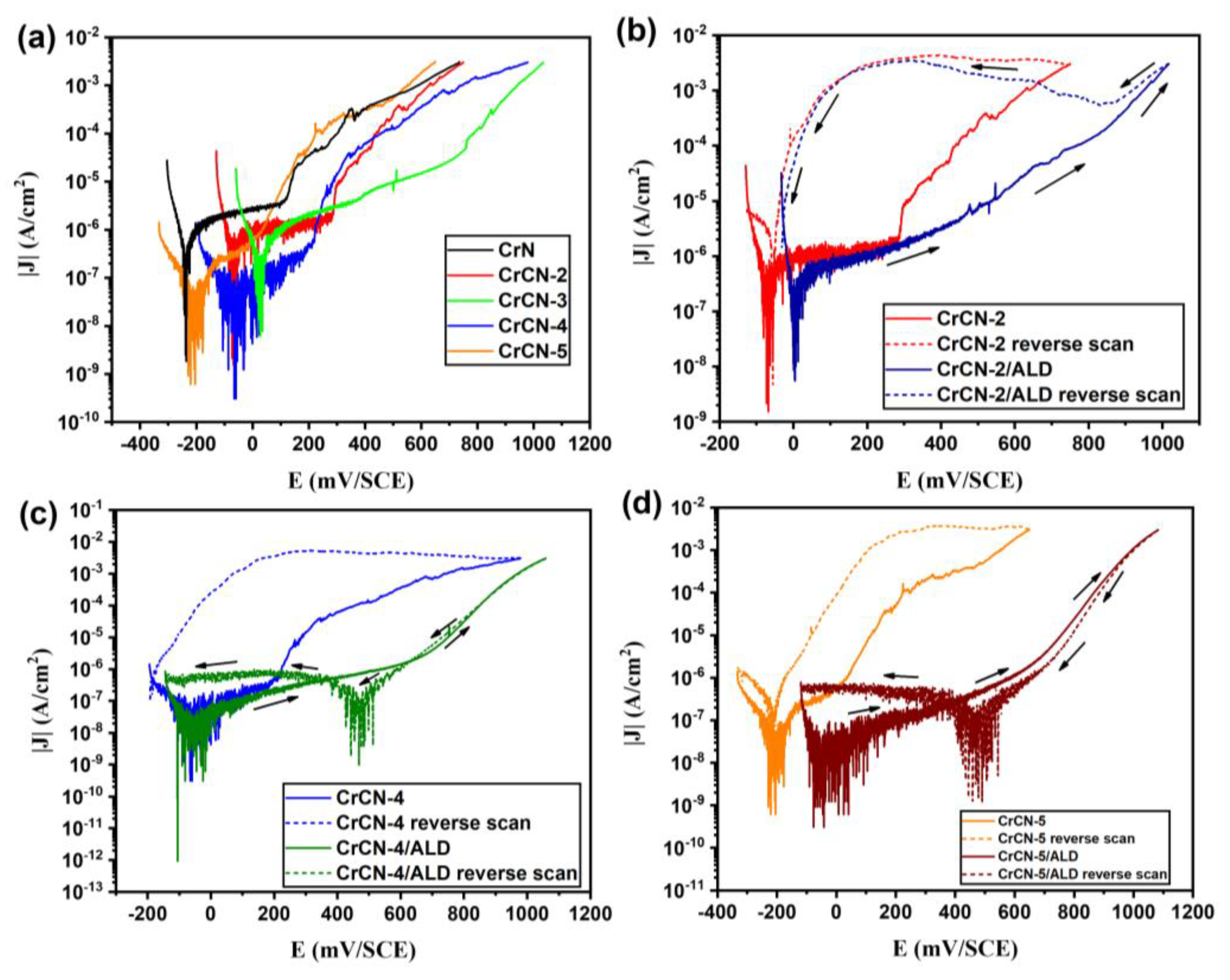 Coatings 13 01017 g007