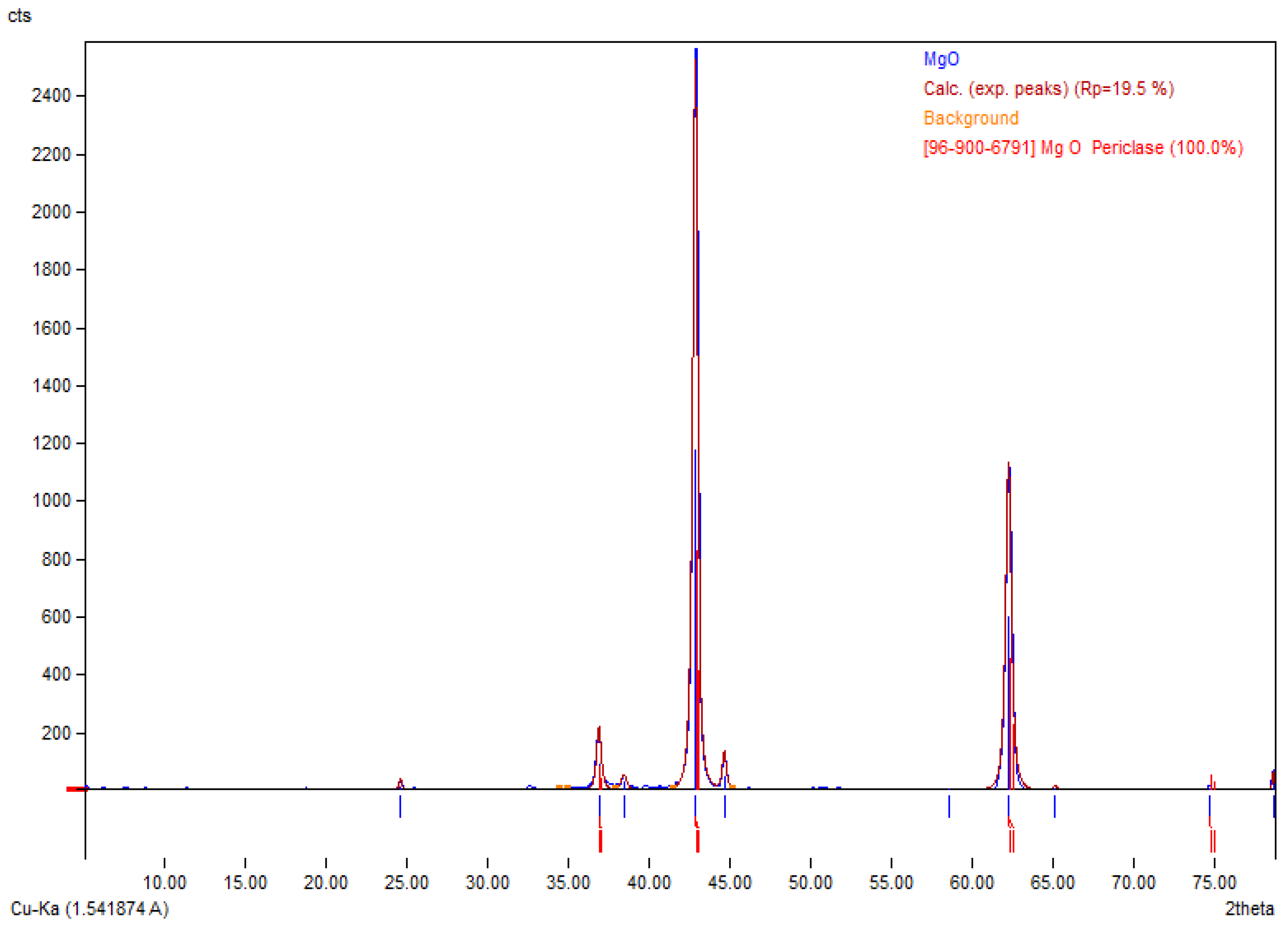 Coatings 13 01018 g002