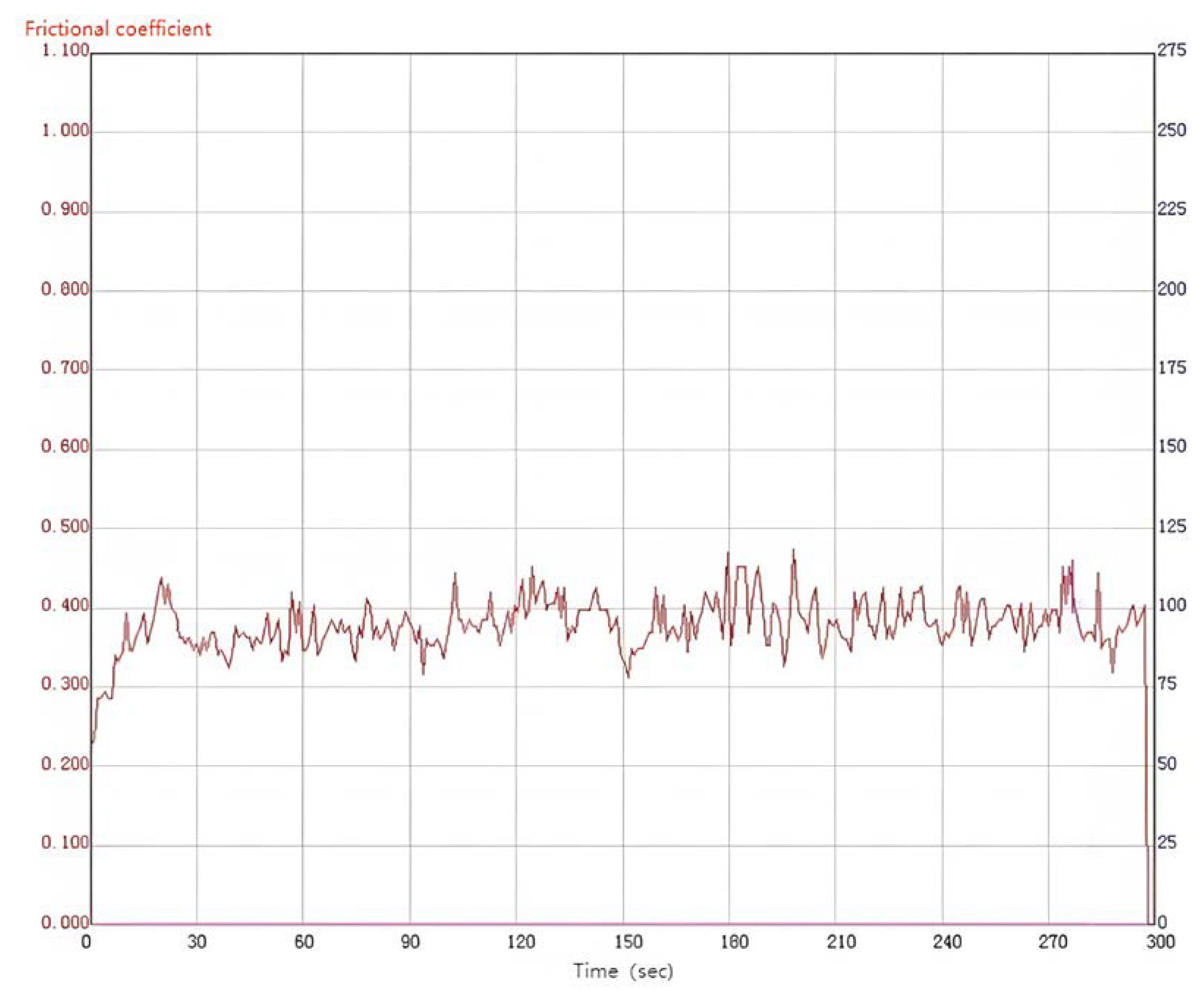Coatings 13 01024 g010 Coatings 13 01024 g010