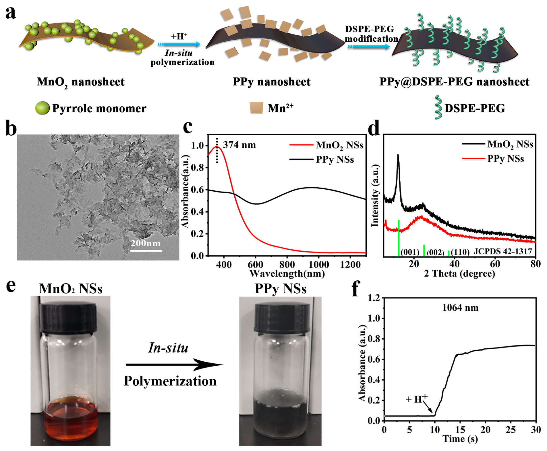 Coatings 13 01037 g002