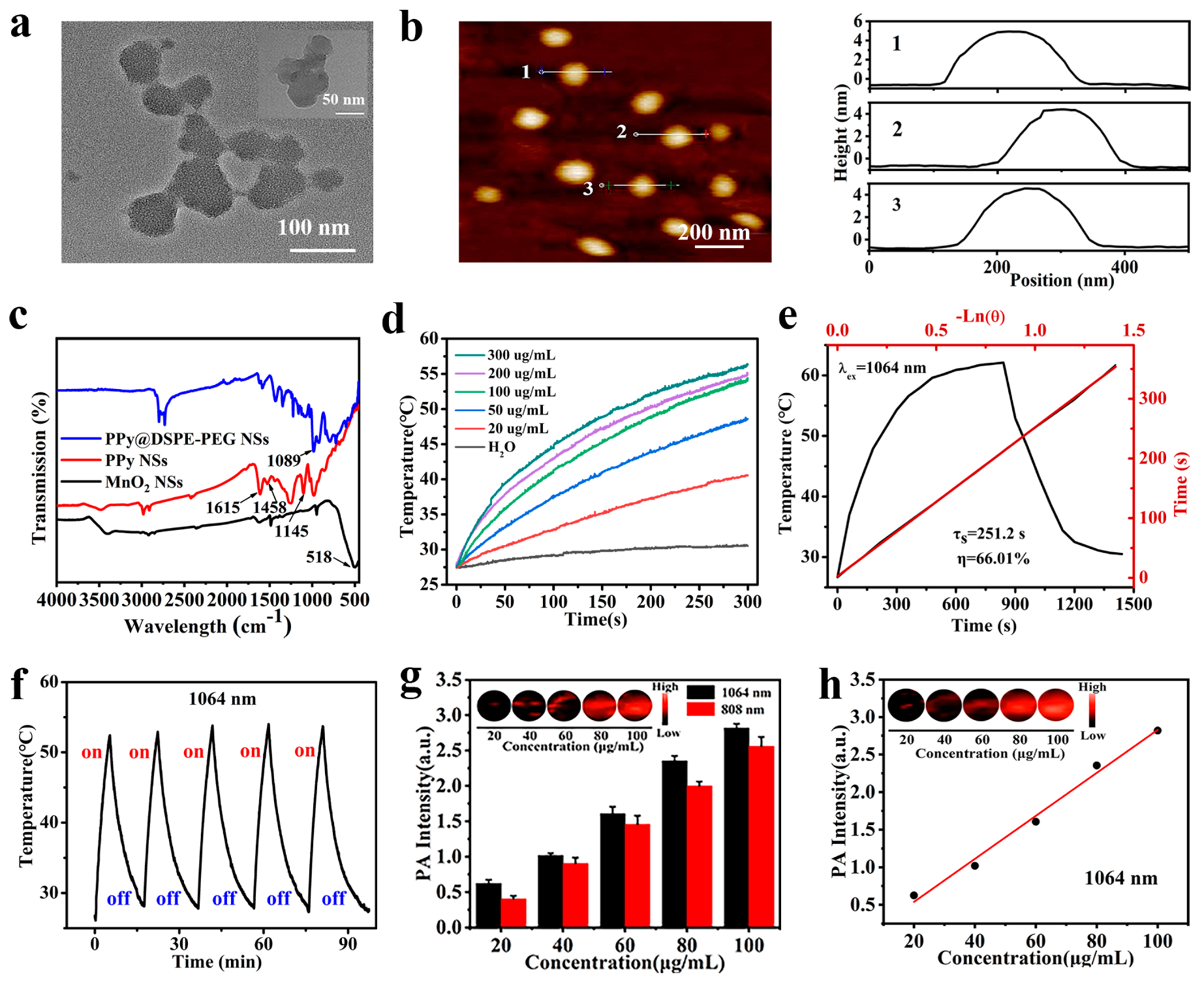 Coatings 13 01037 g003