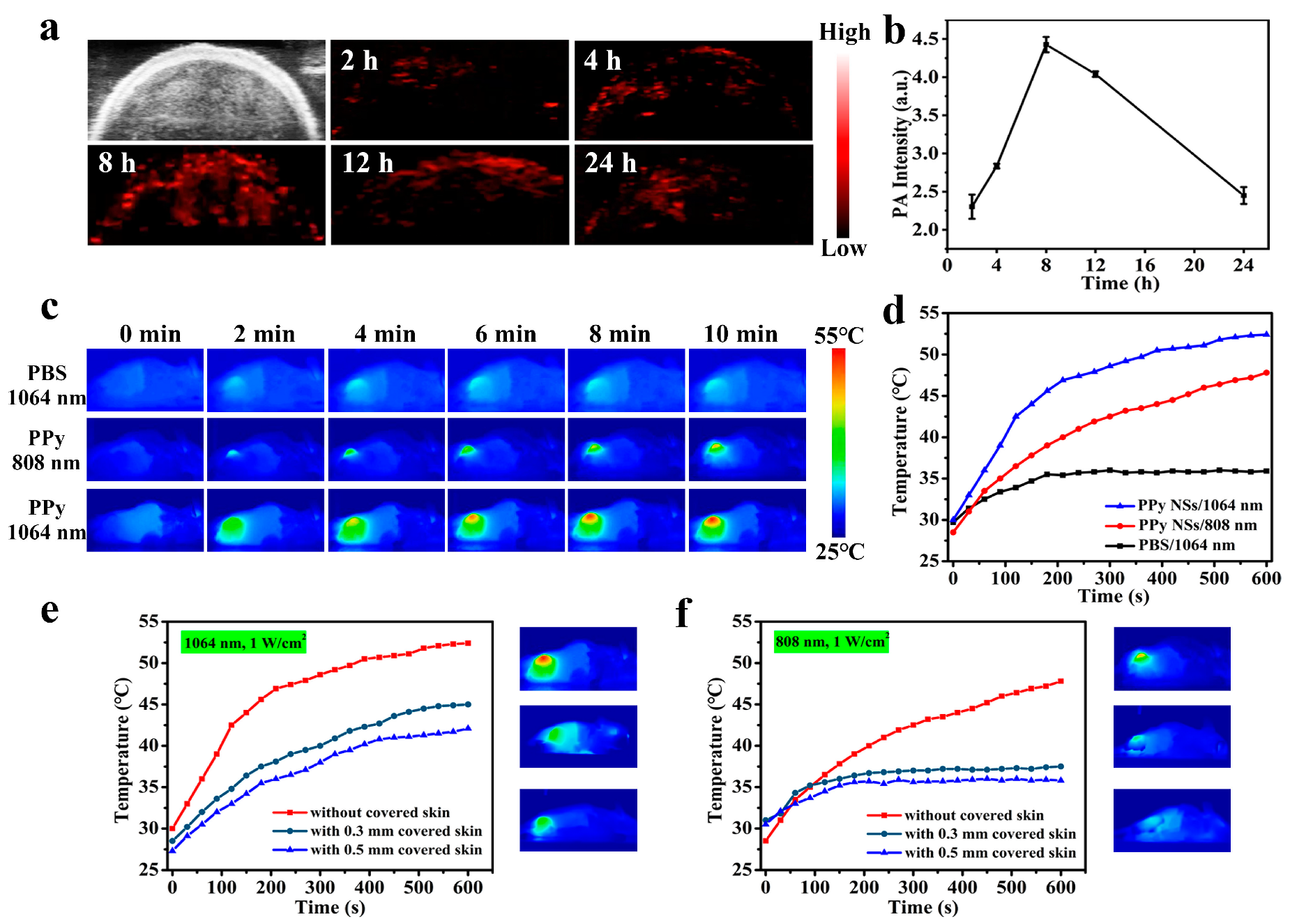 Coatings 13 01037 g005