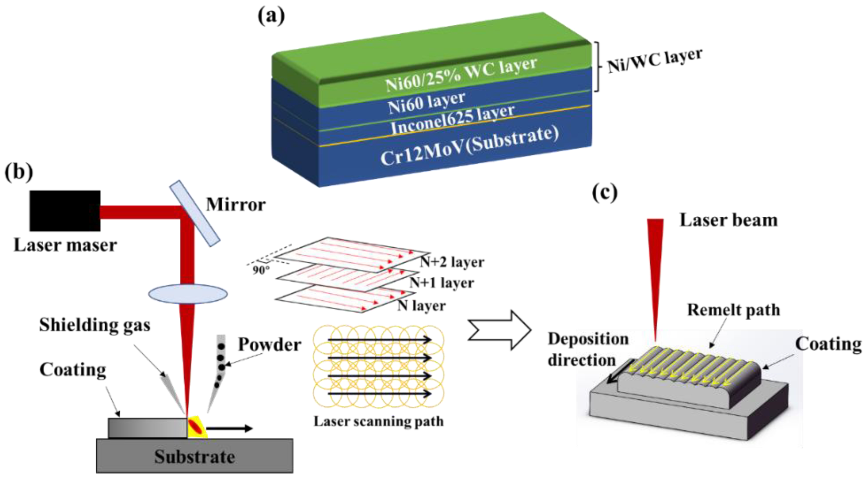 Coatings 13 01039 g002