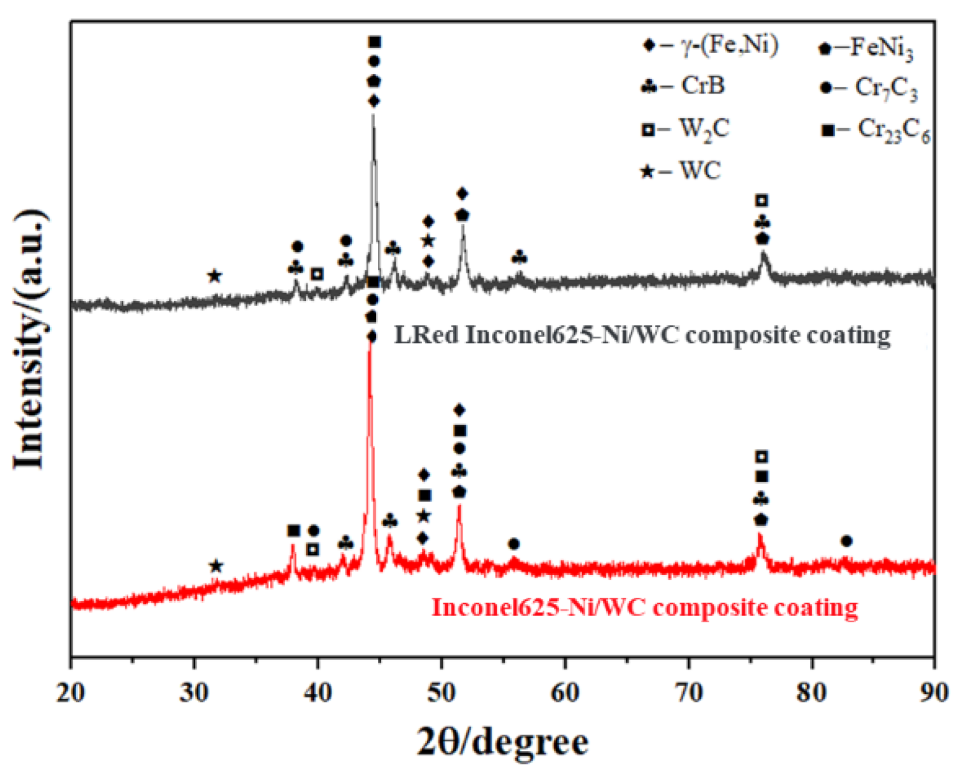 Coatings 13 01039 g007