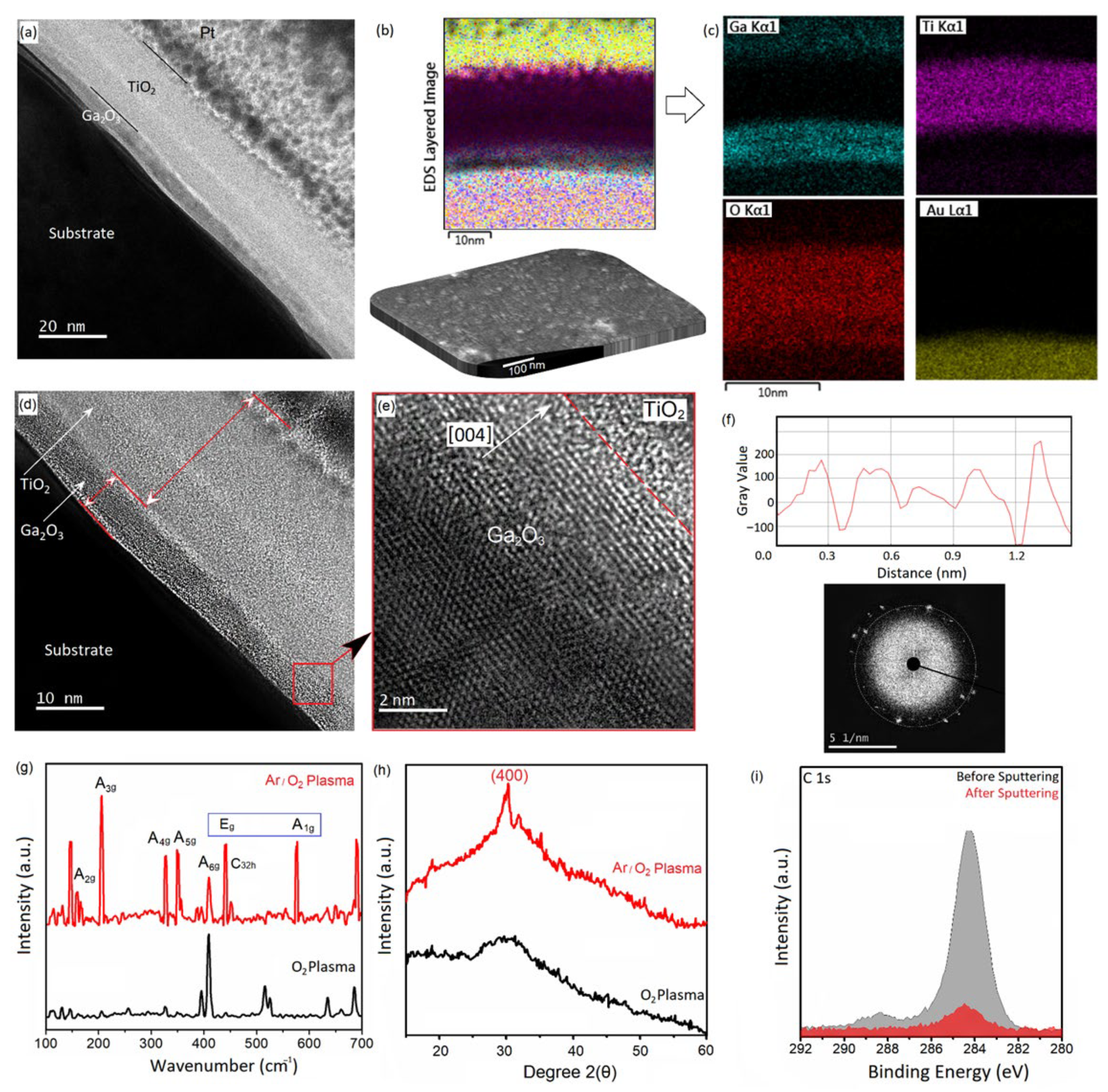 Coatings 13 01041 g003