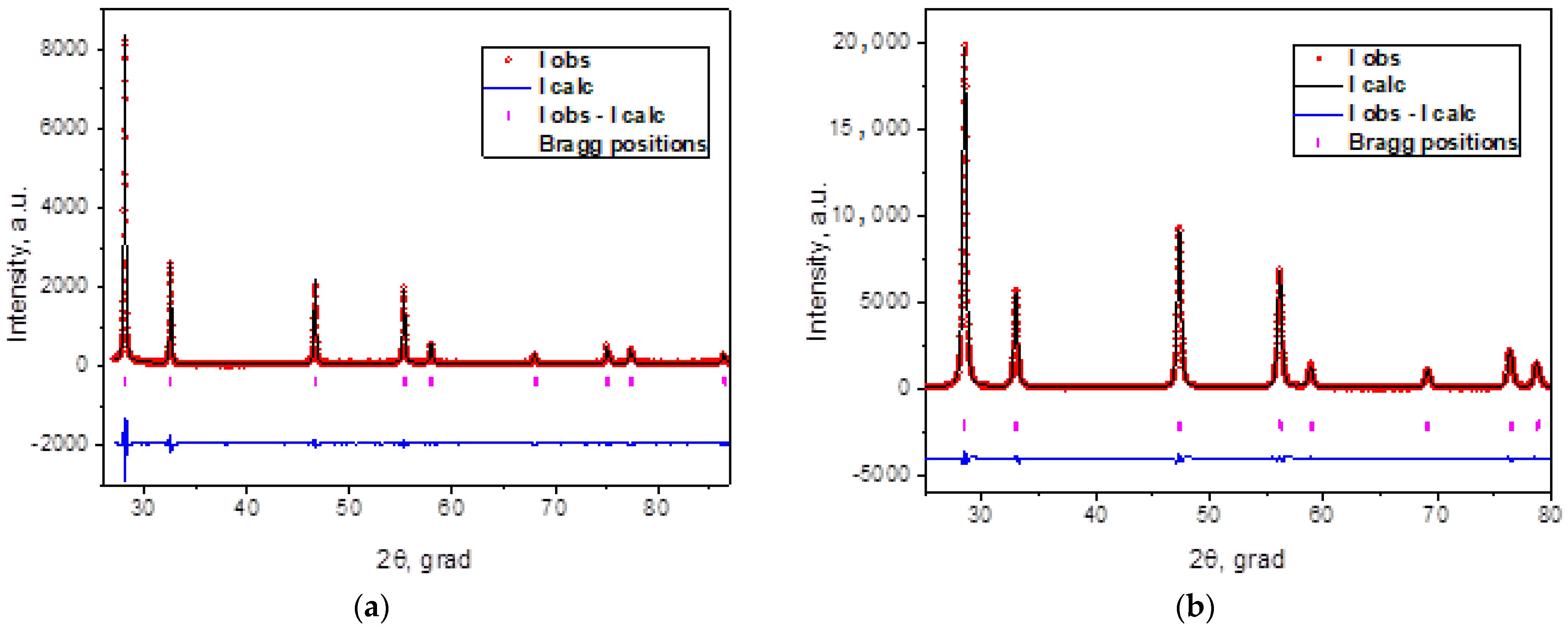 Coatings 13 01053 g001 Coatings 13 01053 g001
