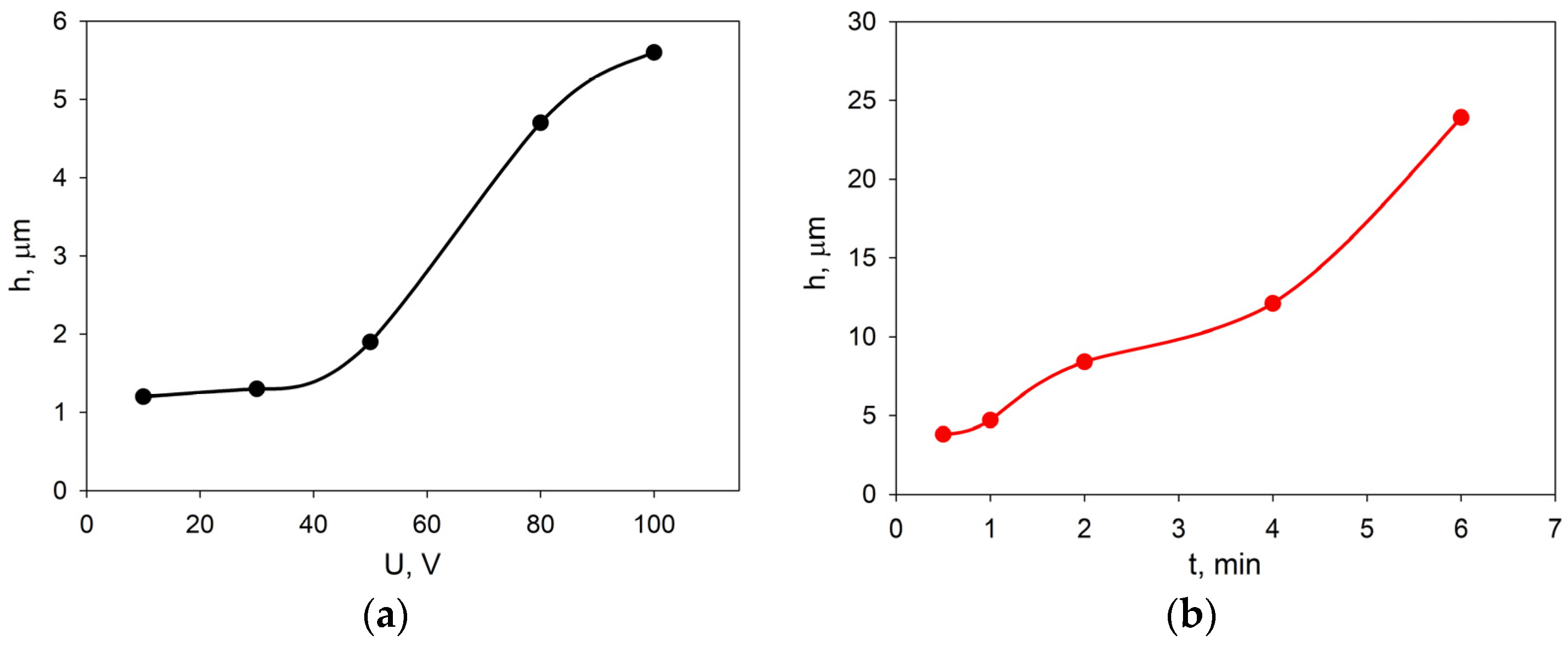 Coatings 13 01053 g003 Coatings 13 01053 g003