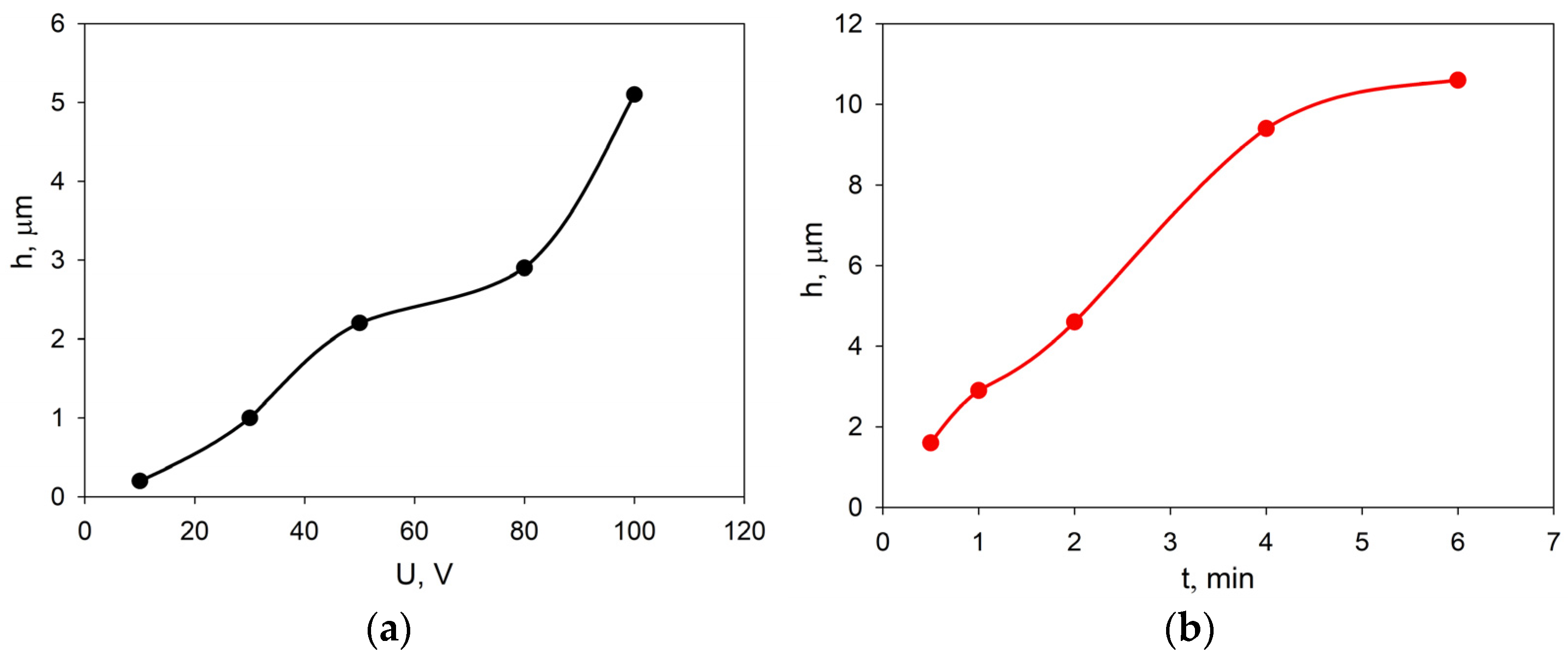 Coatings 13 01053 g005 Coatings 13 01053 g005