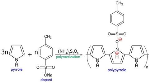 Coatings 13 01053 i001 Coatings 13 01053 i001