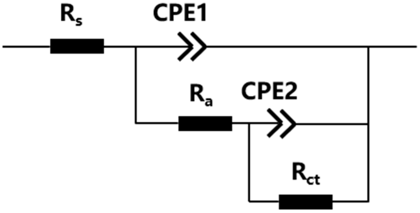 Coatings 13 01057 g005
