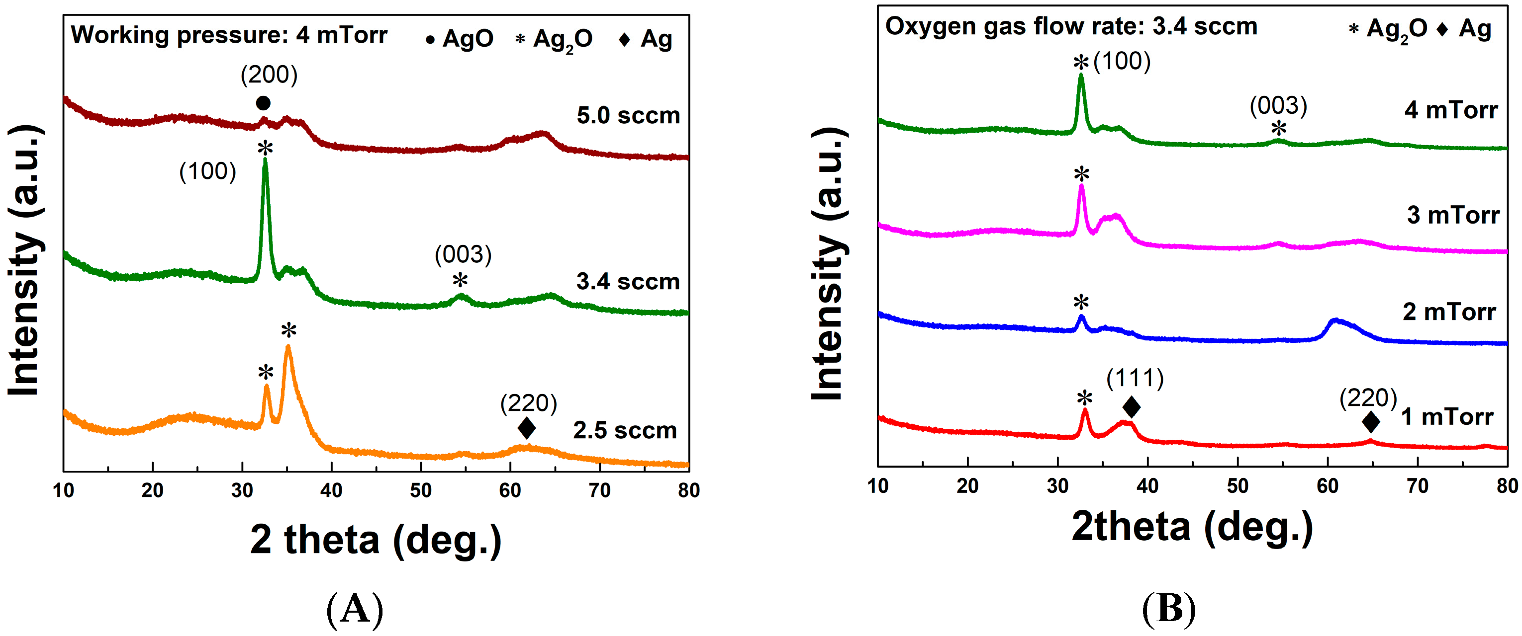 Coatings 13 01061 g002
