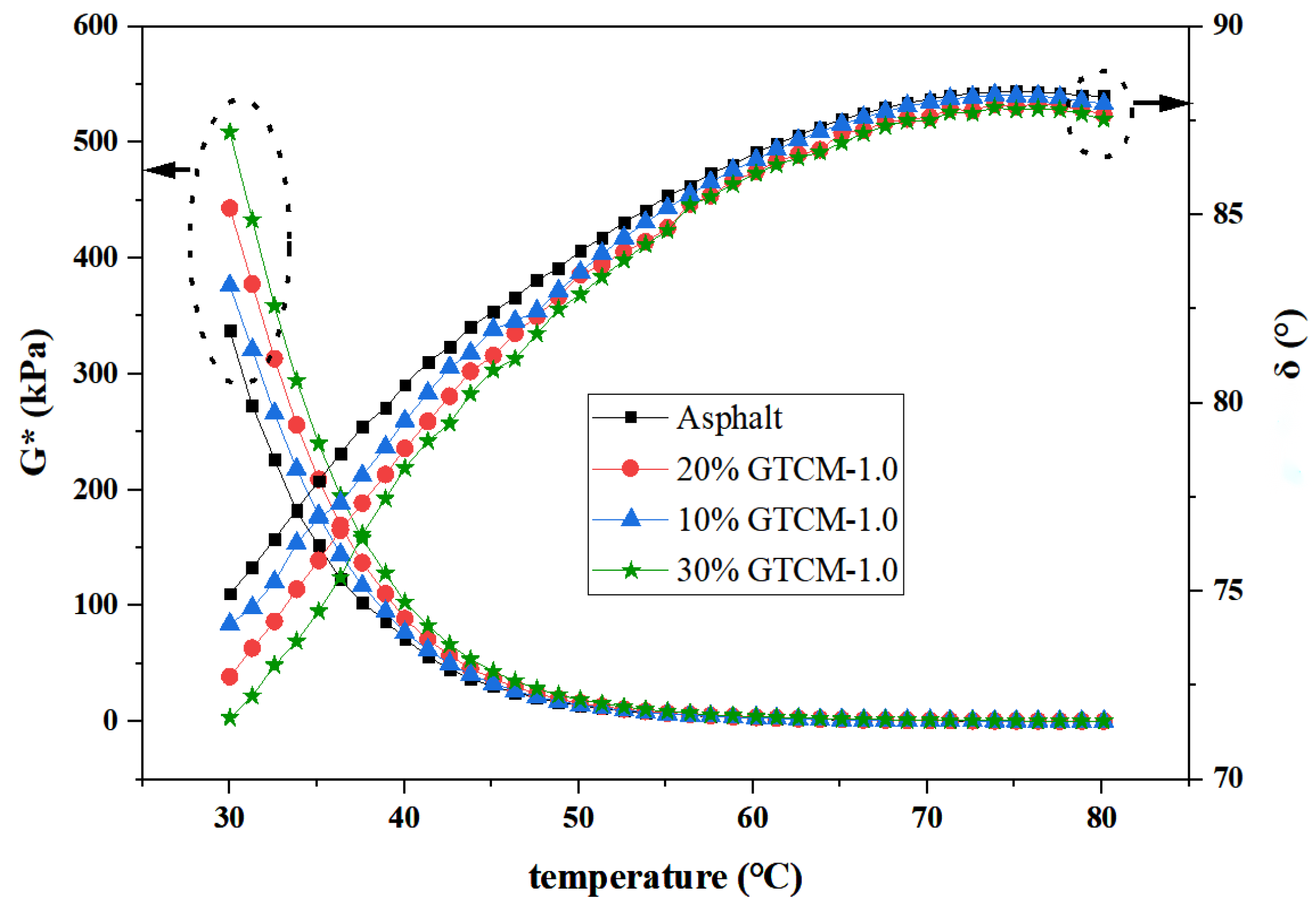 Coatings 13 01068 g008