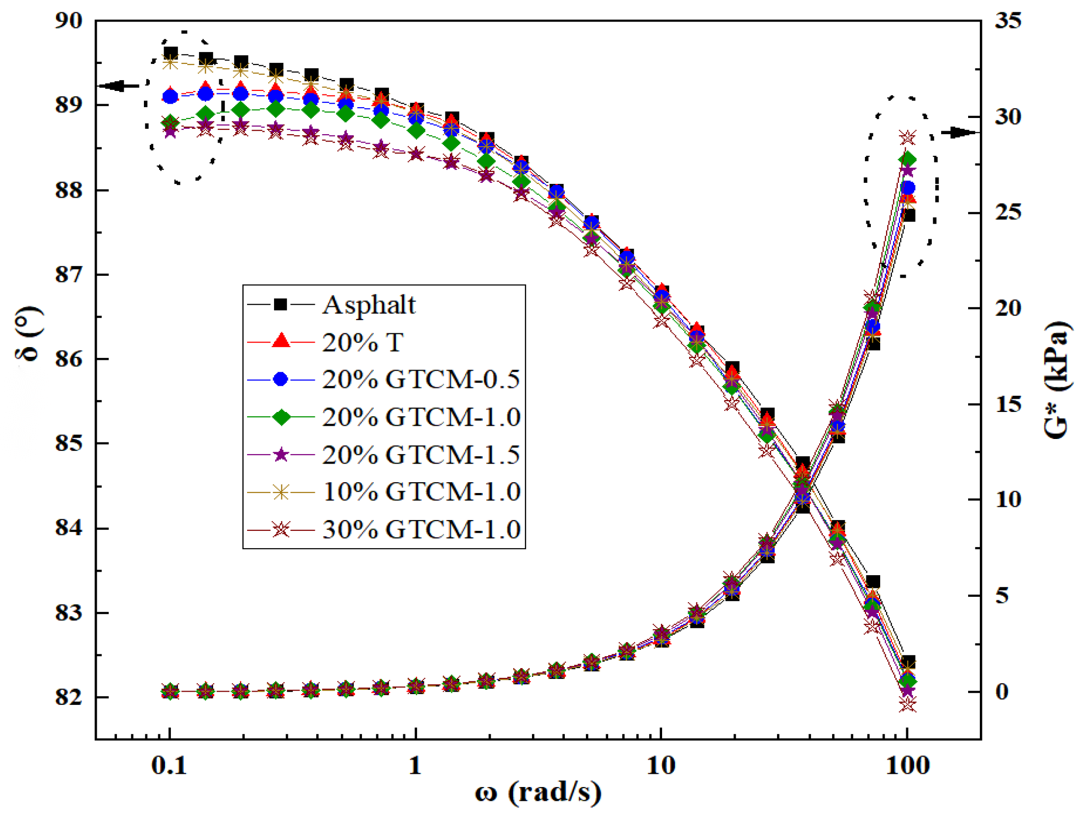 Coatings 13 01068 g011