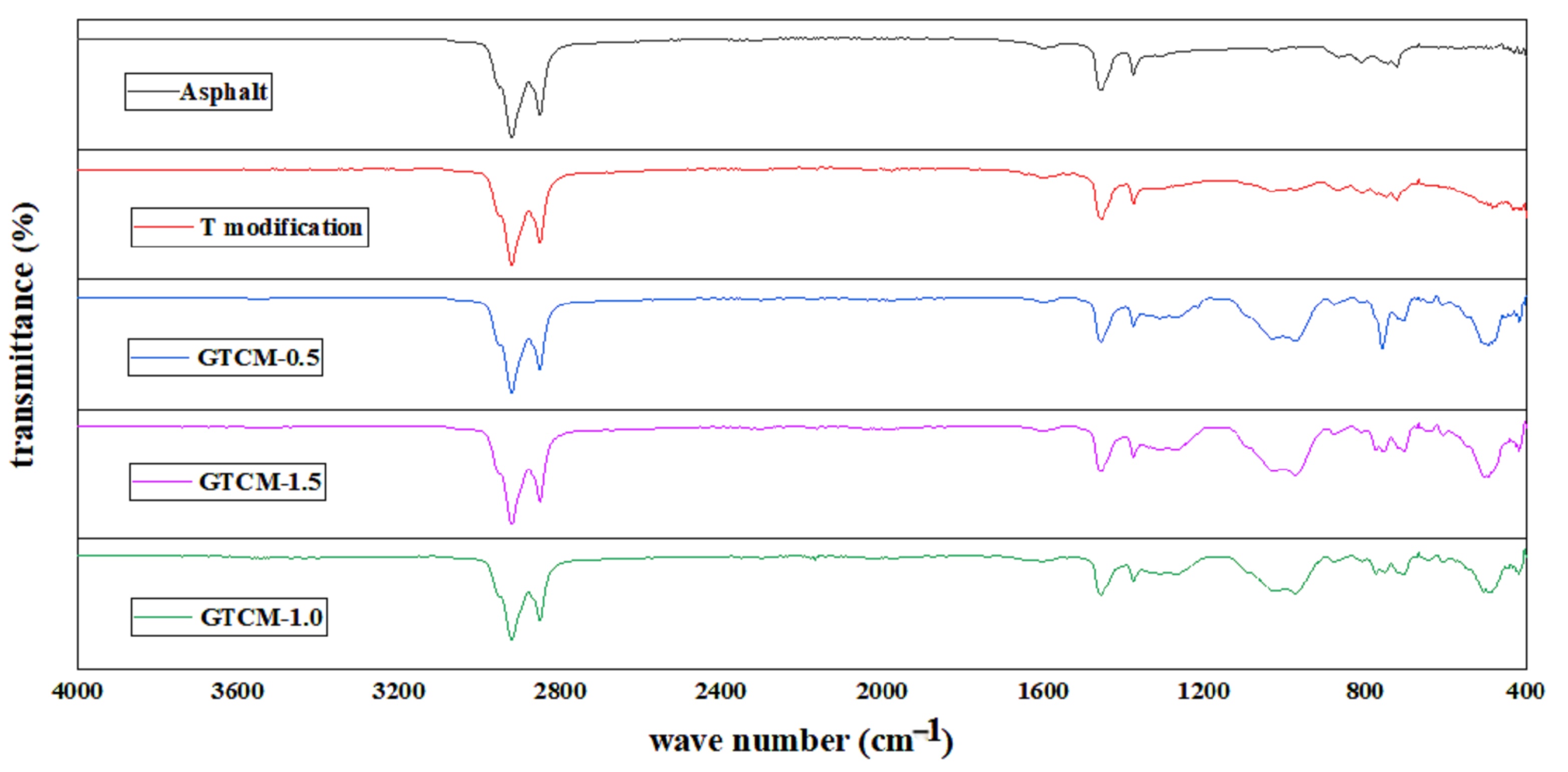 Coatings 13 01068 g017