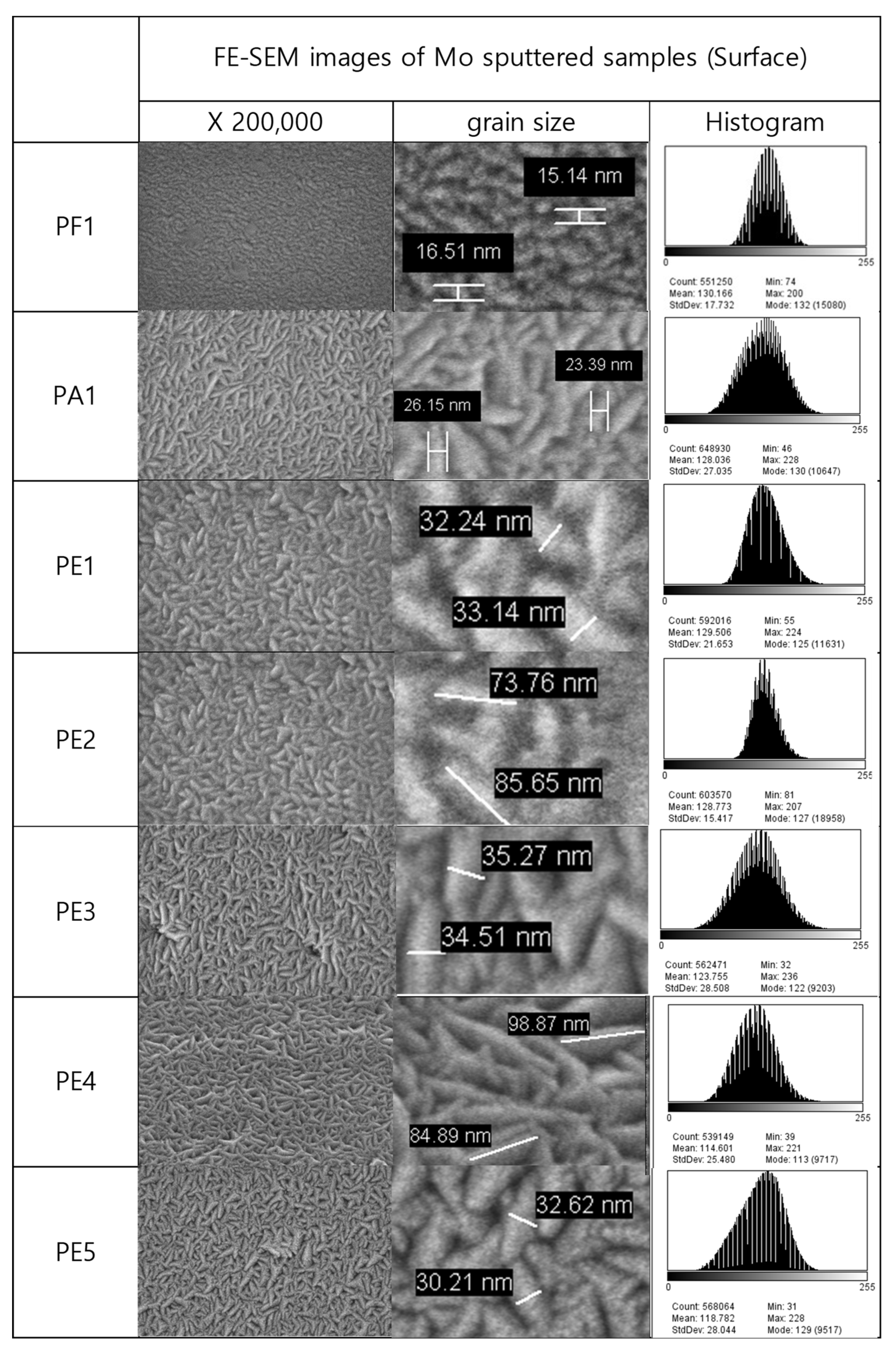Coatings 13 01072 g002 Coatings 13 01072 g002