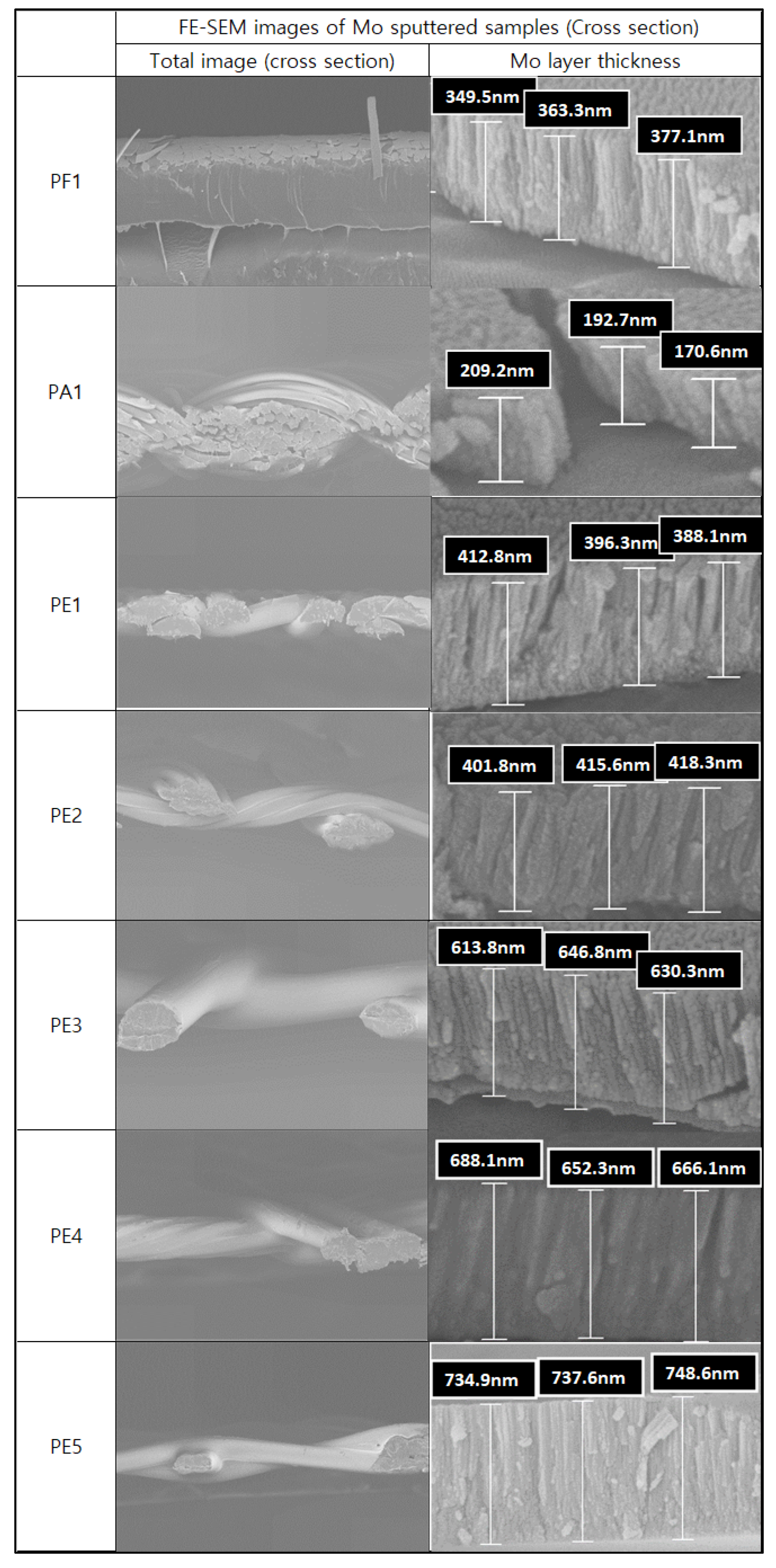 Coatings 13 01072 g003 Coatings 13 01072 g003