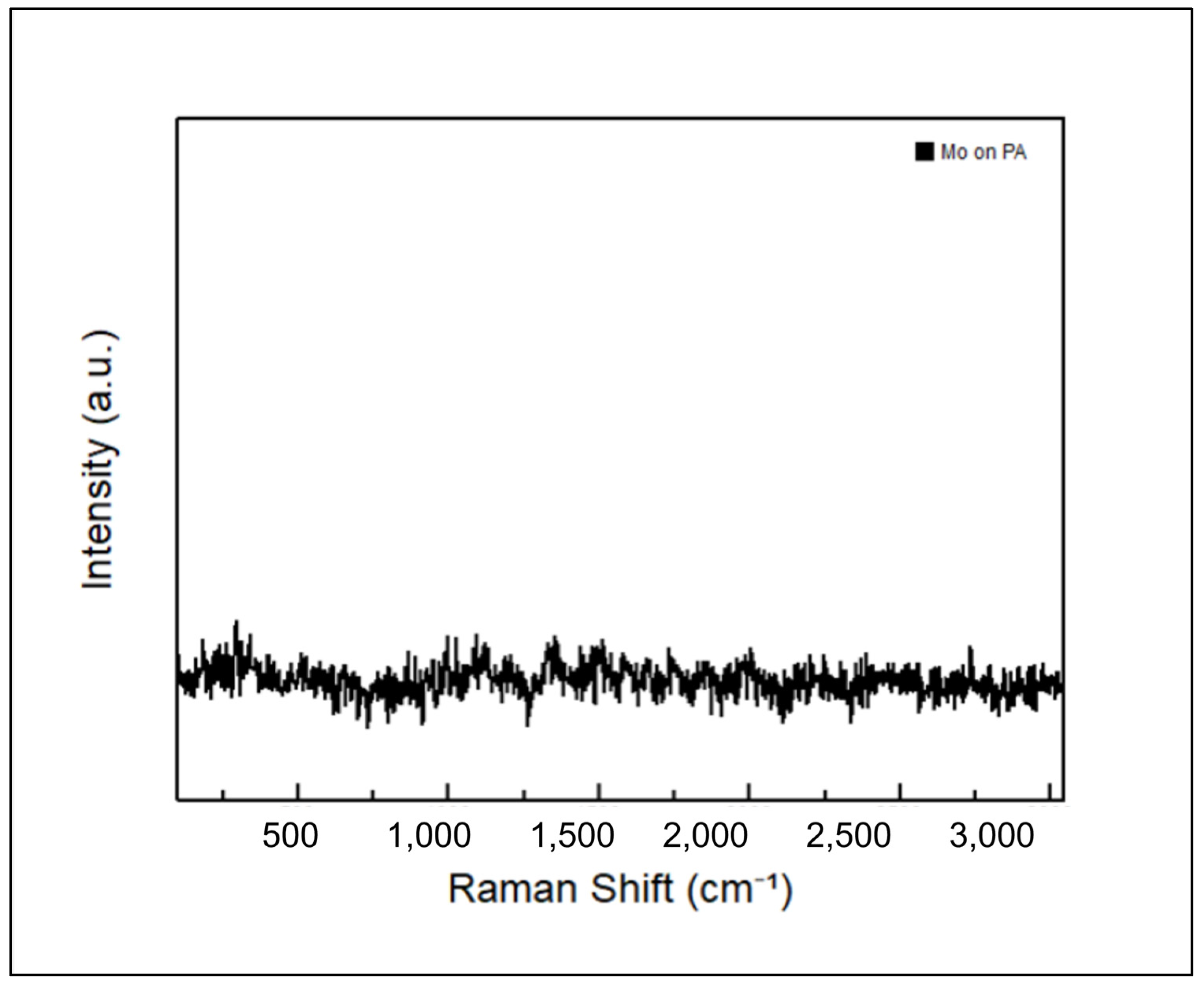 Coatings 13 01072 g005 Coatings 13 01072 g005
