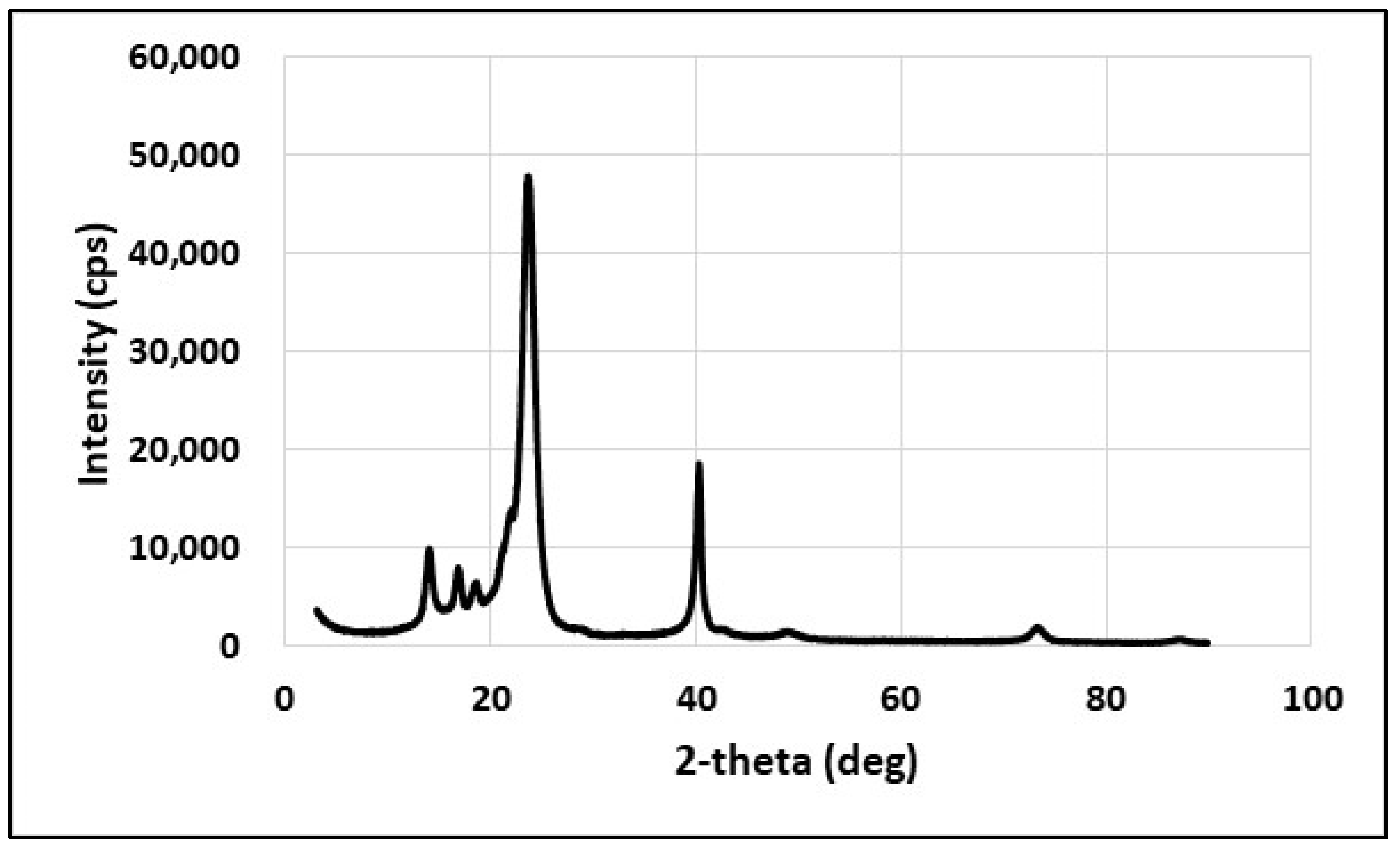 Coatings 13 01072 g006 Coatings 13 01072 g006