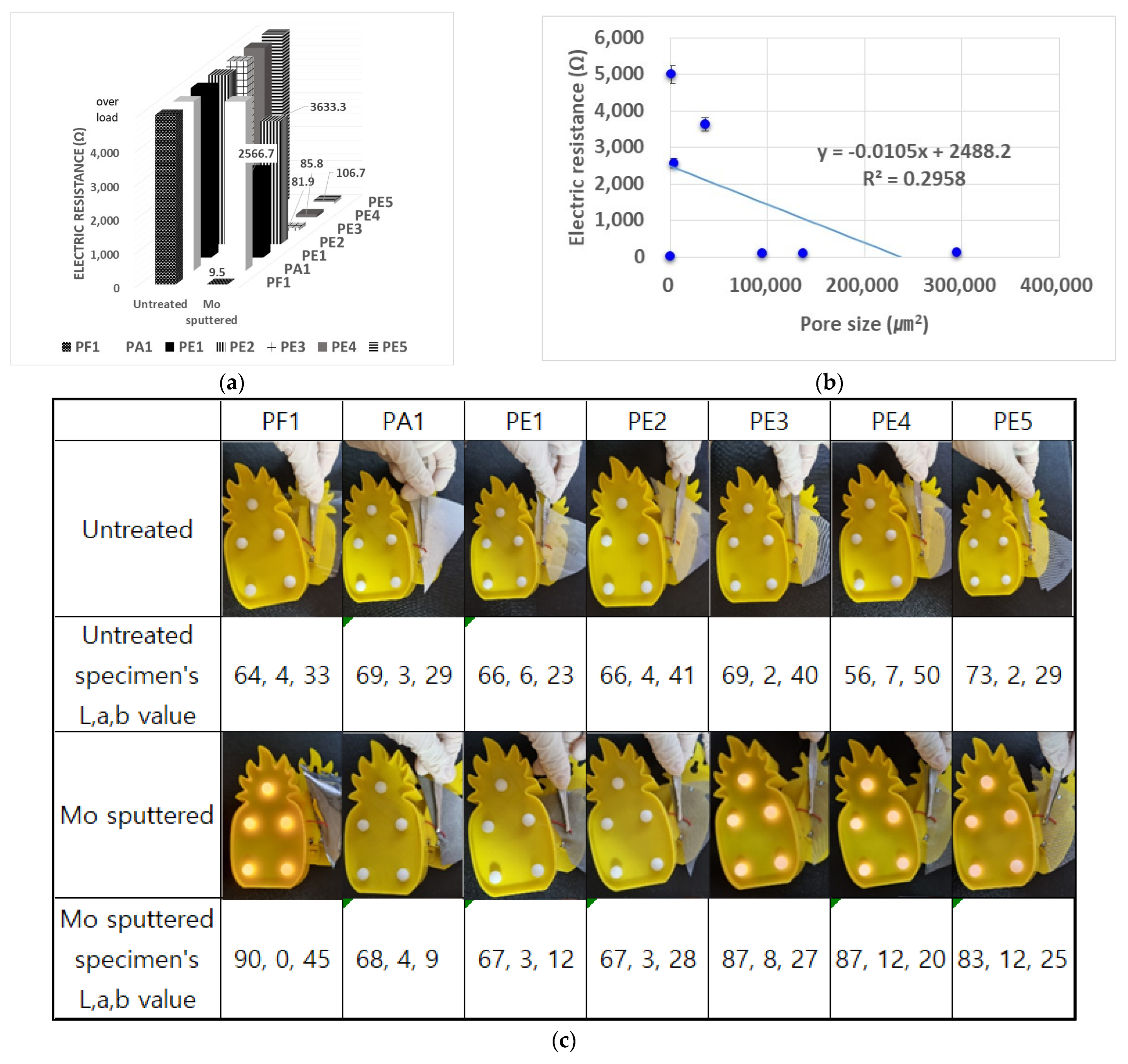 Coatings 13 01072 g007 Coatings 13 01072 g007
