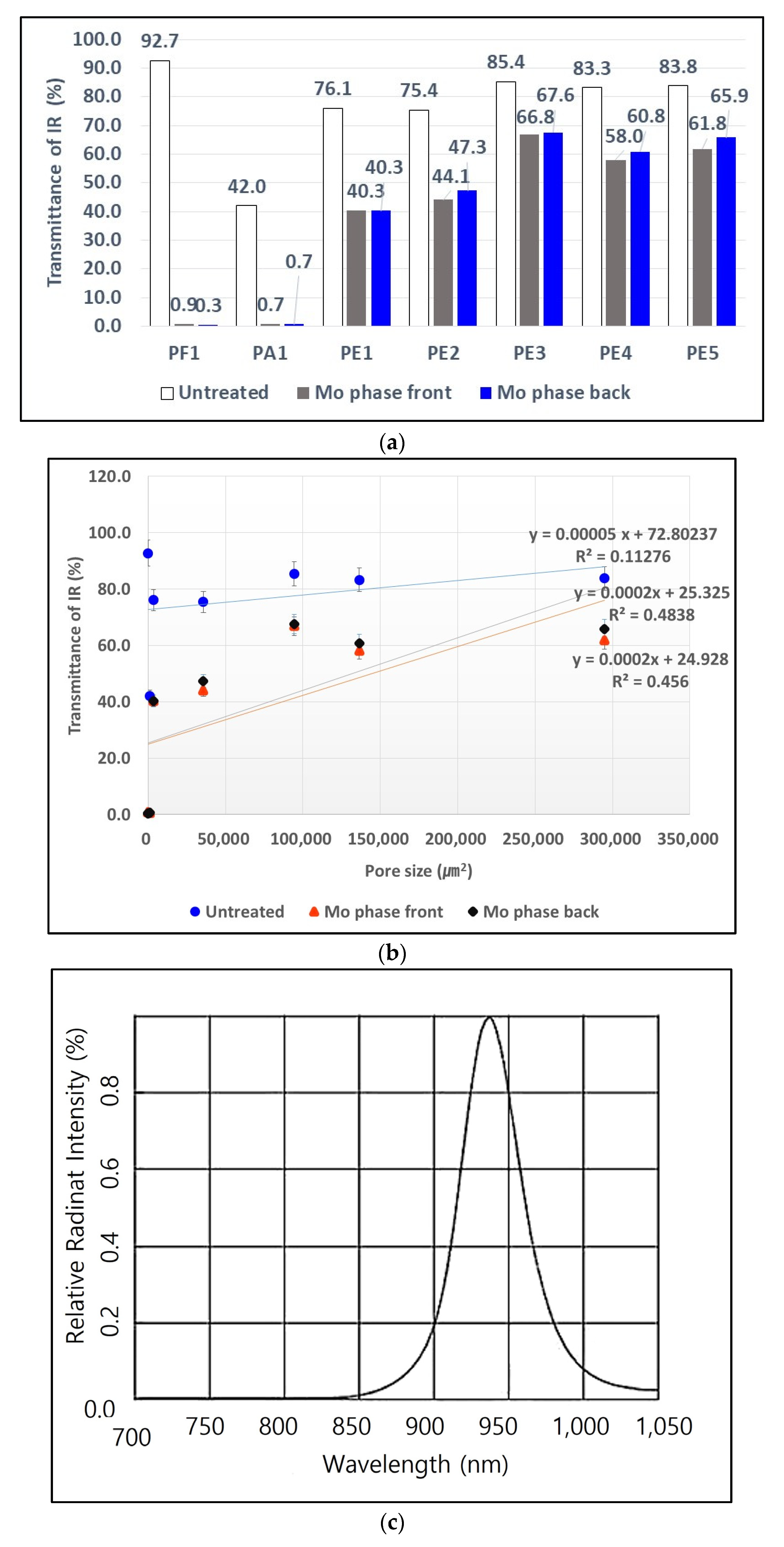 Coatings 13 01072 g008 Coatings 13 01072 g008
