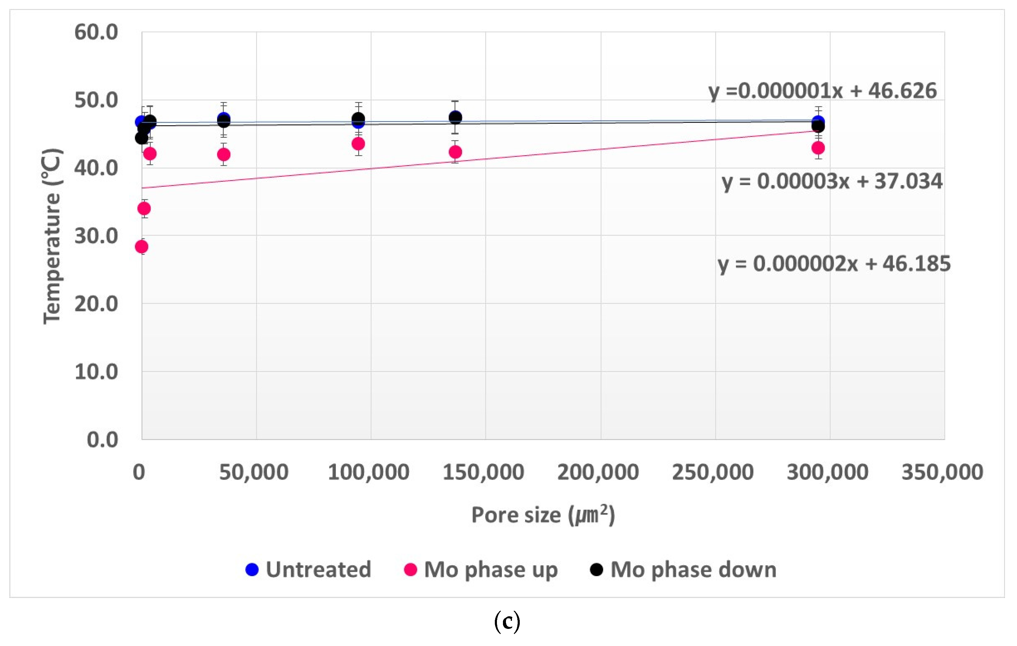 Coatings 13 01072 g009b Coatings 13 01072 g009b