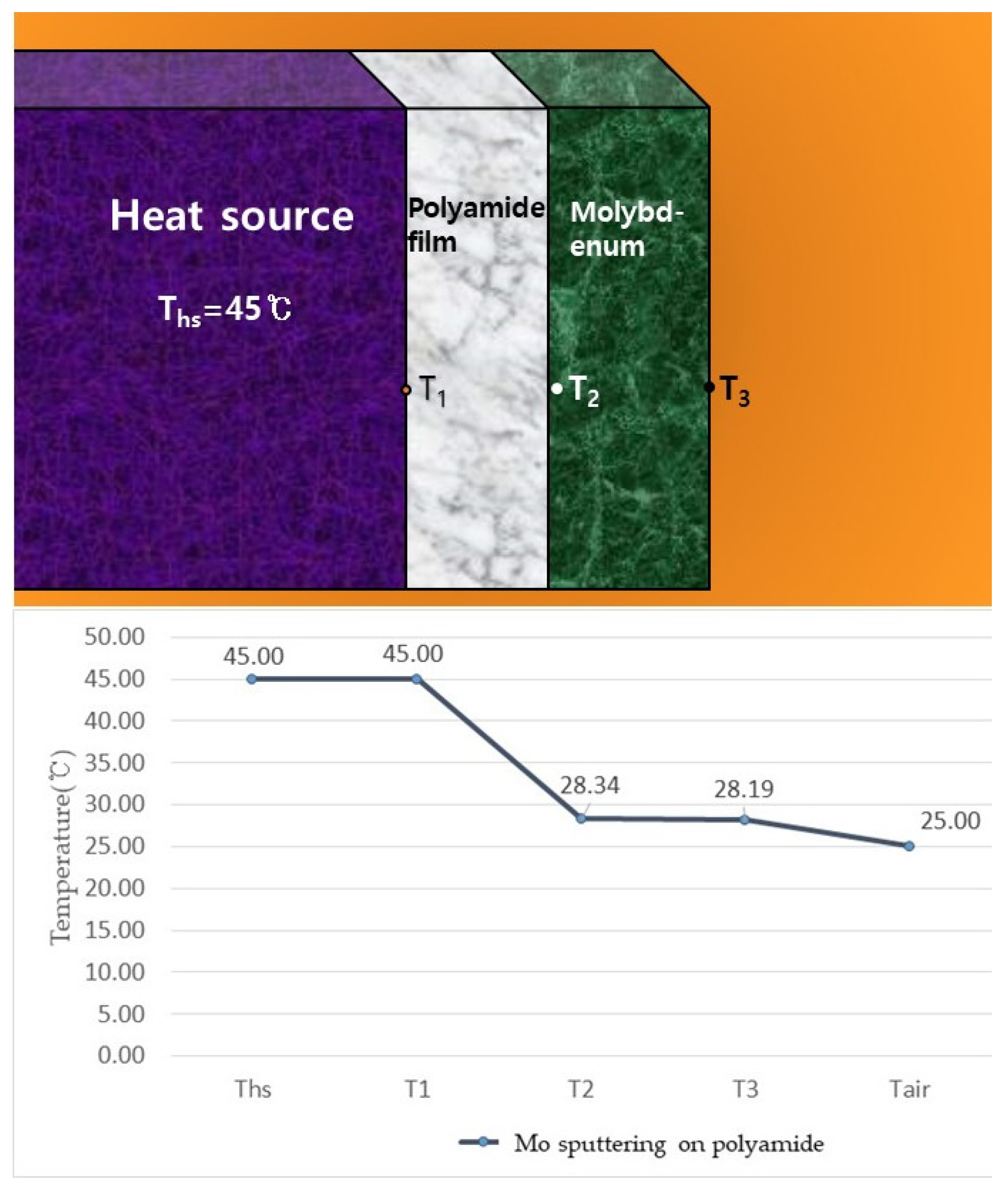 Coatings 13 01072 g013 Coatings 13 01072 g013