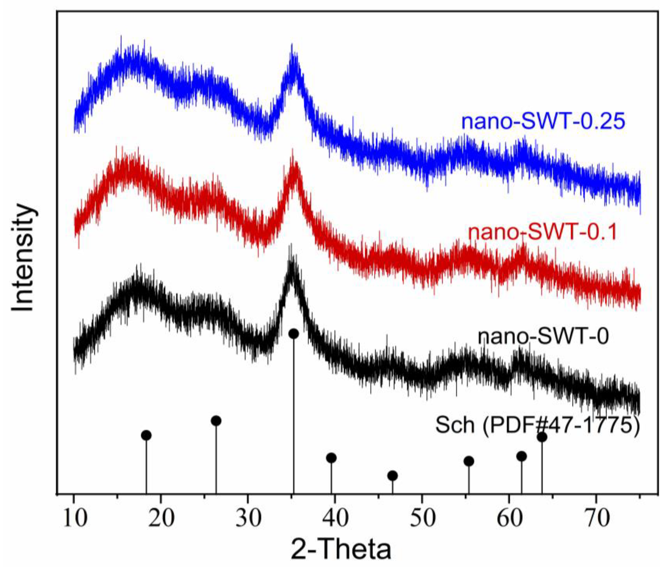 Coatings 13 01097 g001