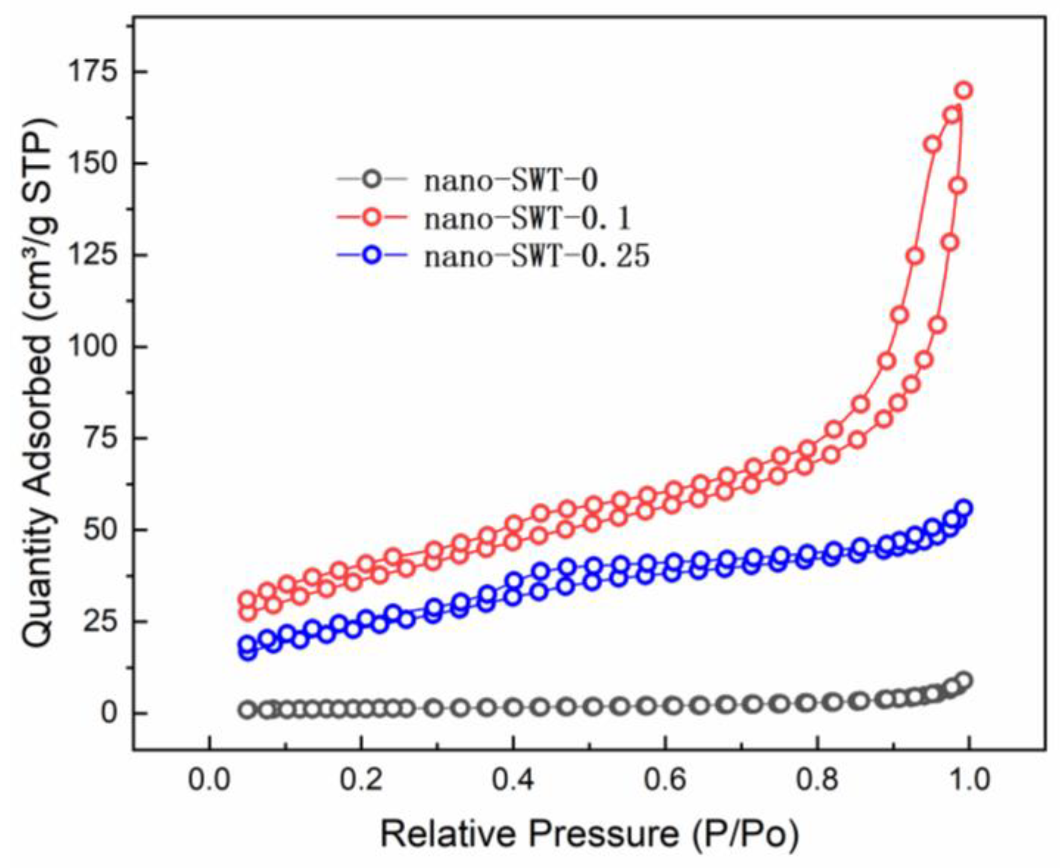 Coatings 13 01097 g003
