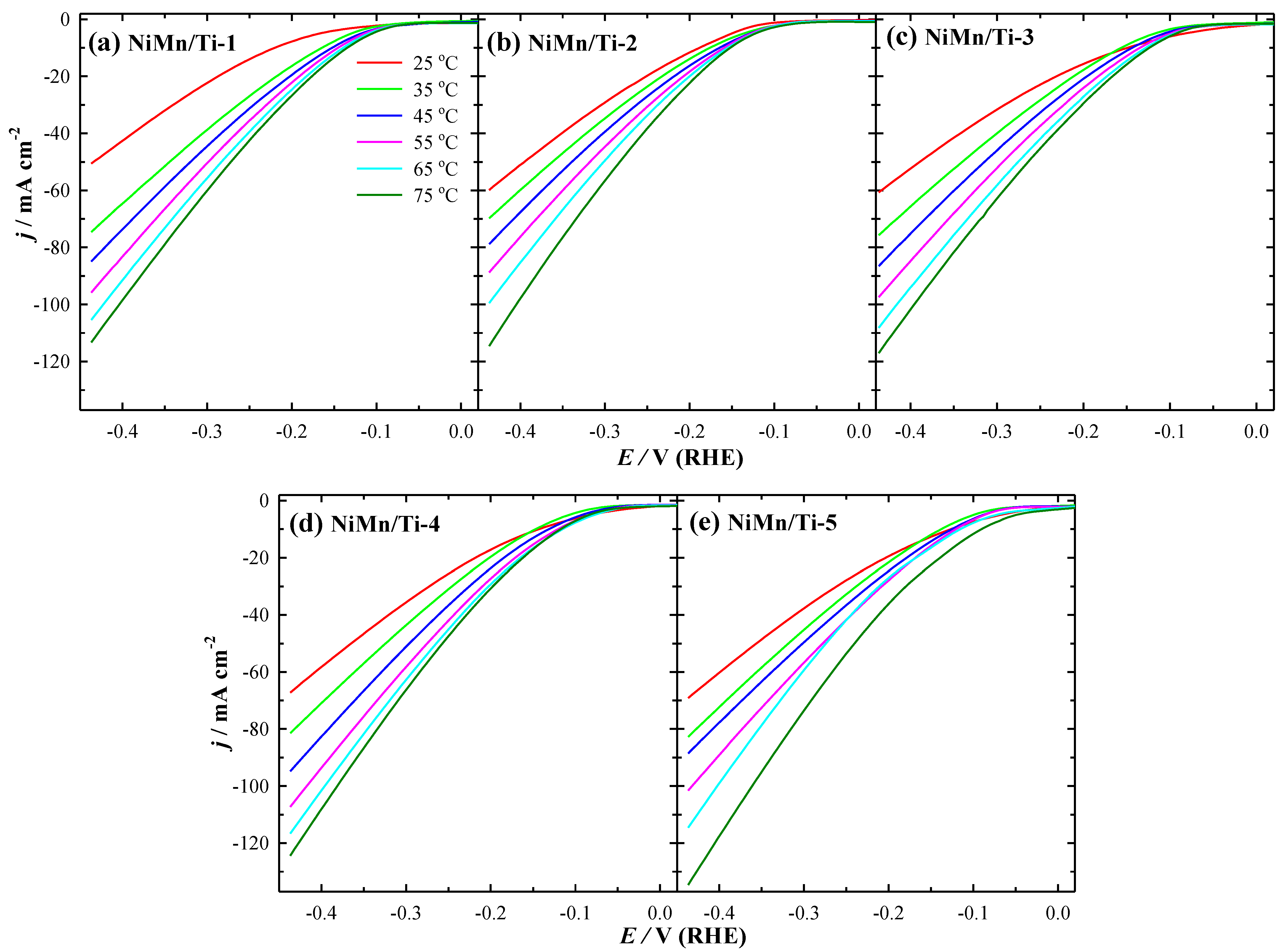 Coatings 13 01102 g002