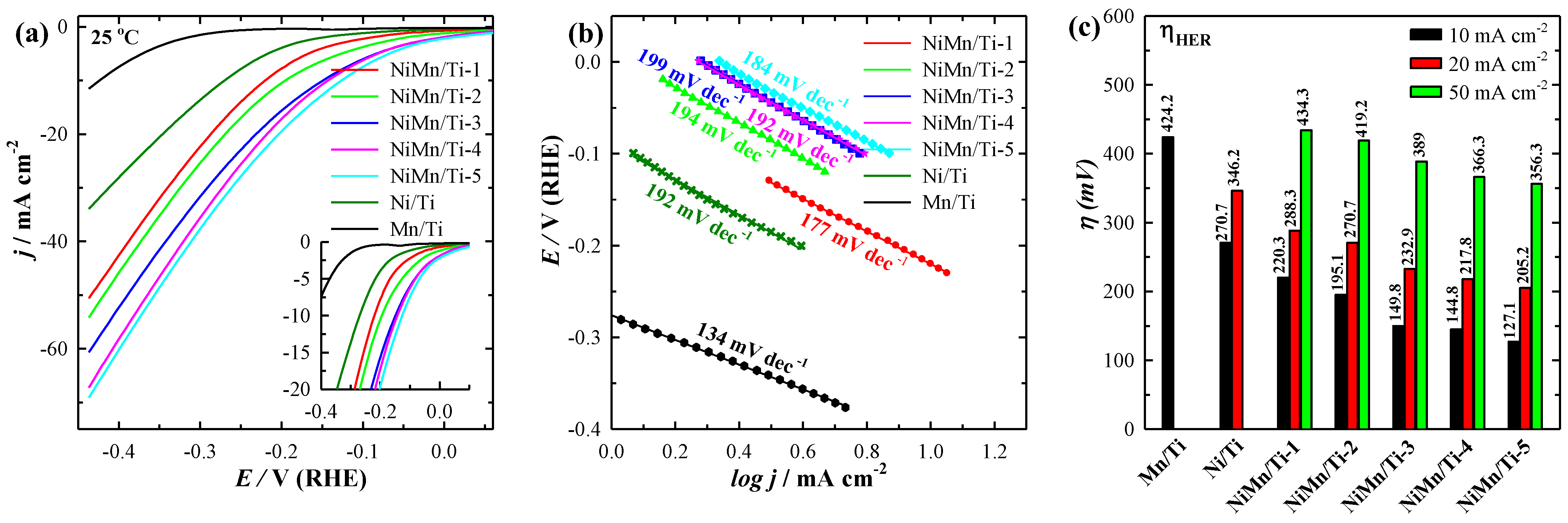 Coatings 13 01102 g003