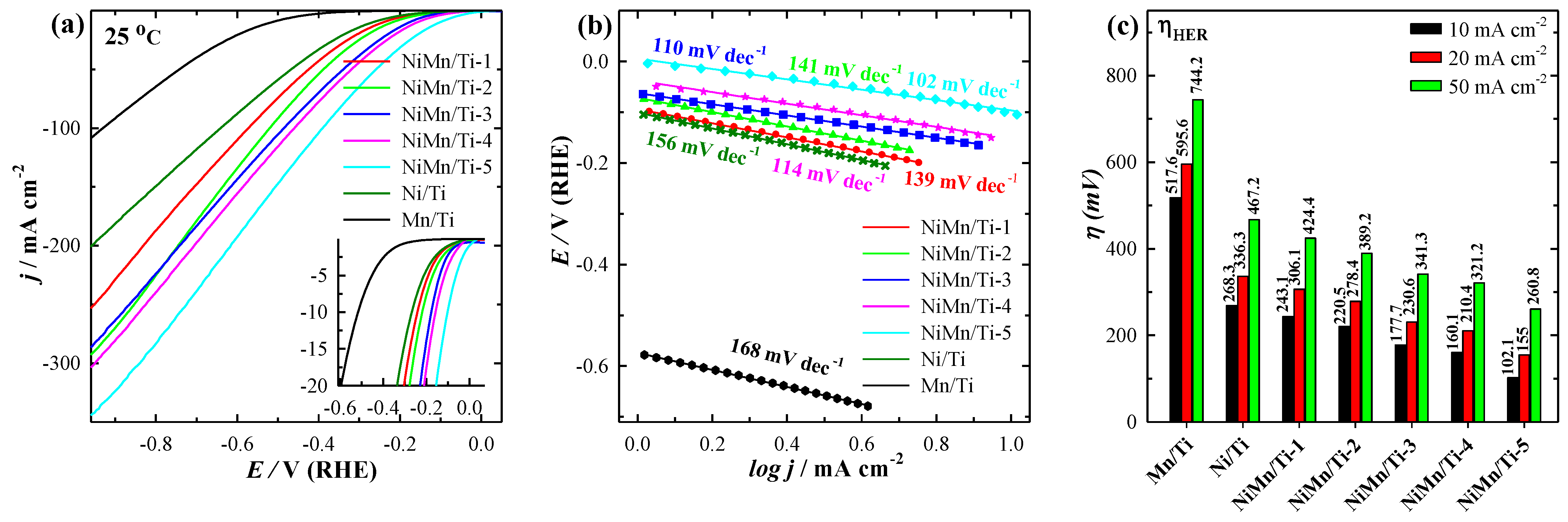 Coatings 13 01102 g004