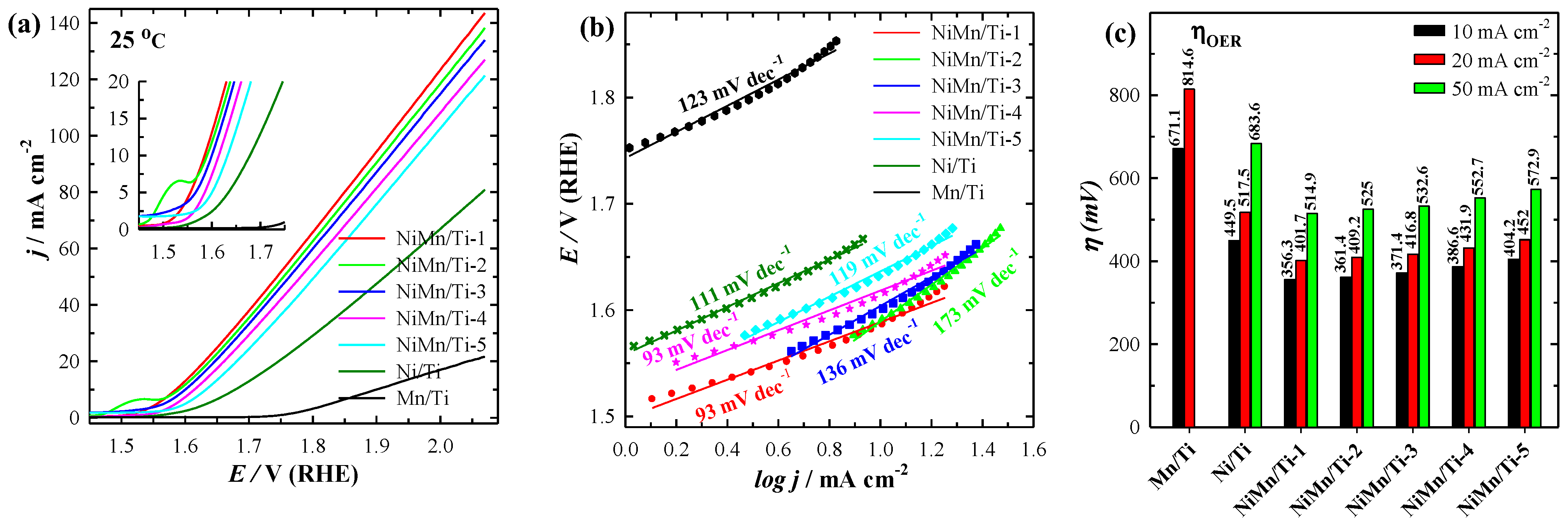 Coatings 13 01102 g006