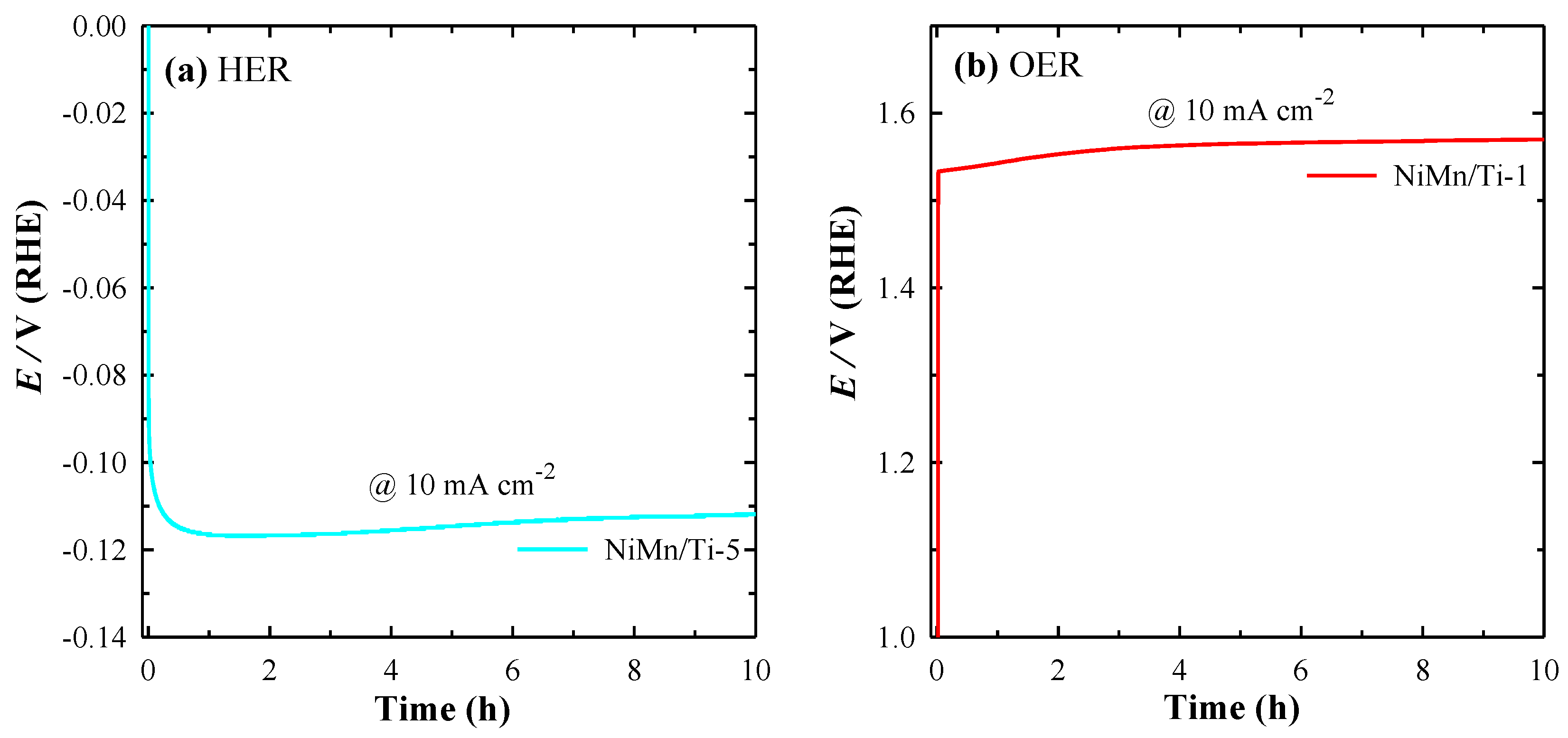 Coatings 13 01102 g007