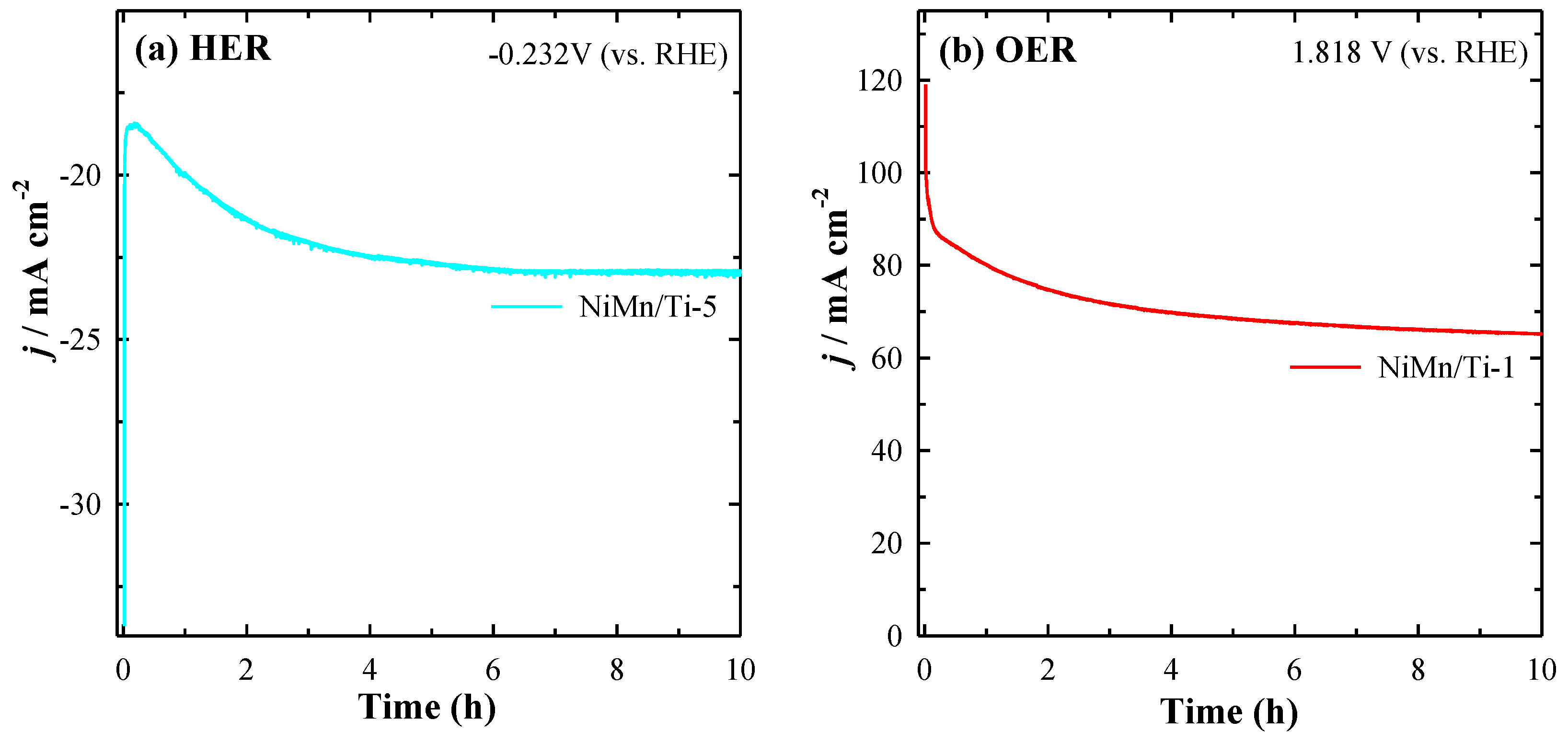 Coatings 13 01102 g008