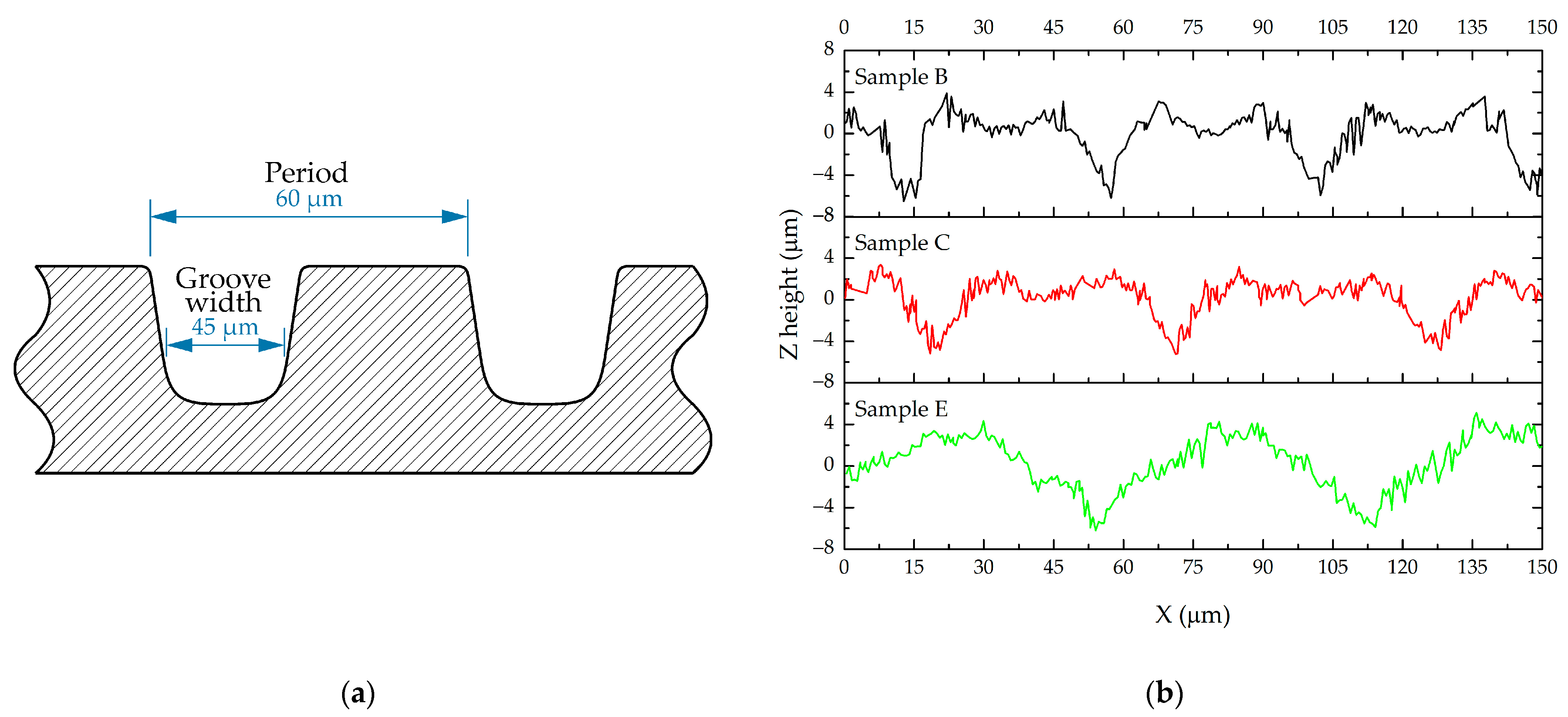 Coatings 13 01104 g003 Coatings 13 01104 g003
